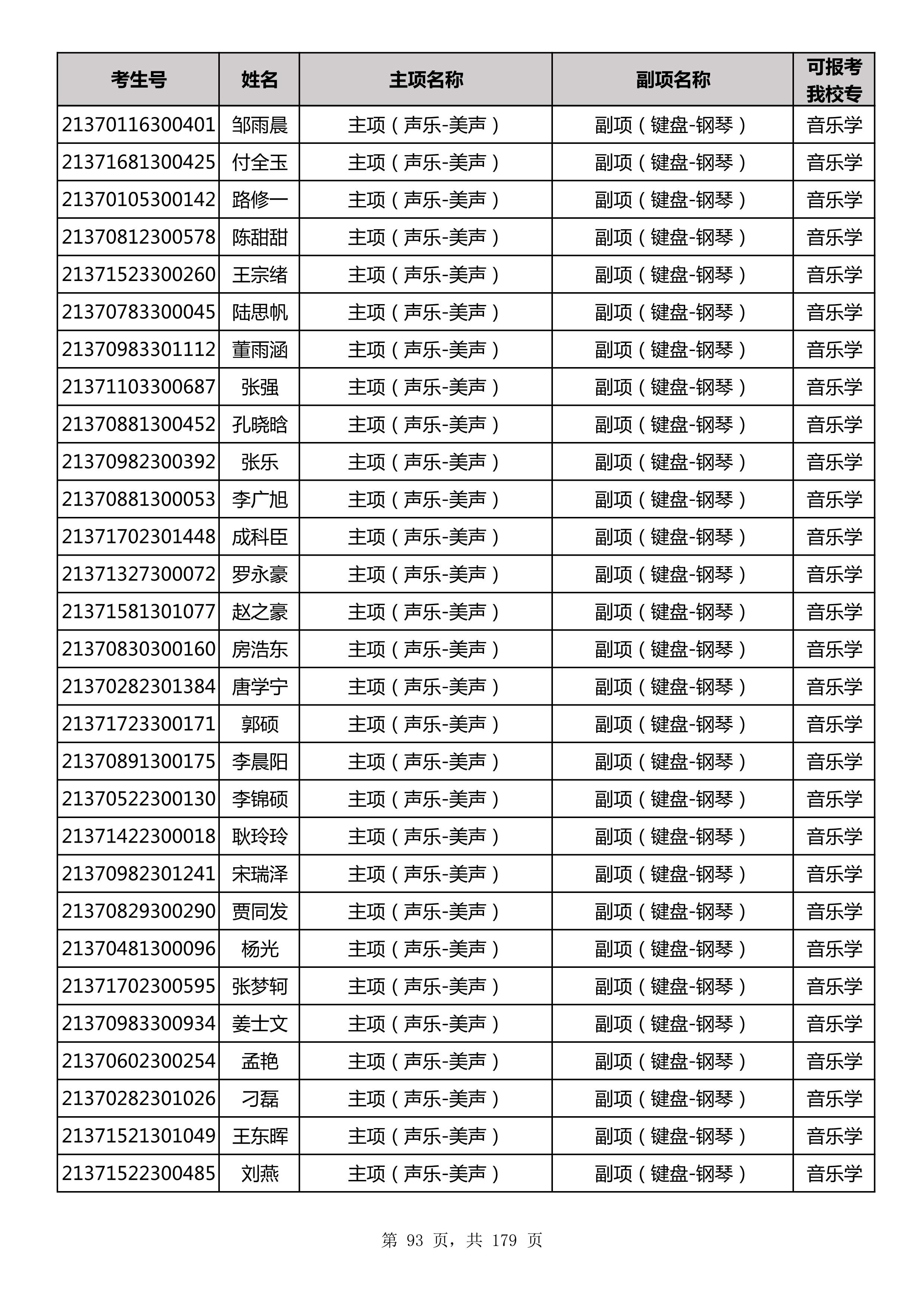 延边大学2021年山东师范大学音乐类联考合格名单_93.jpg