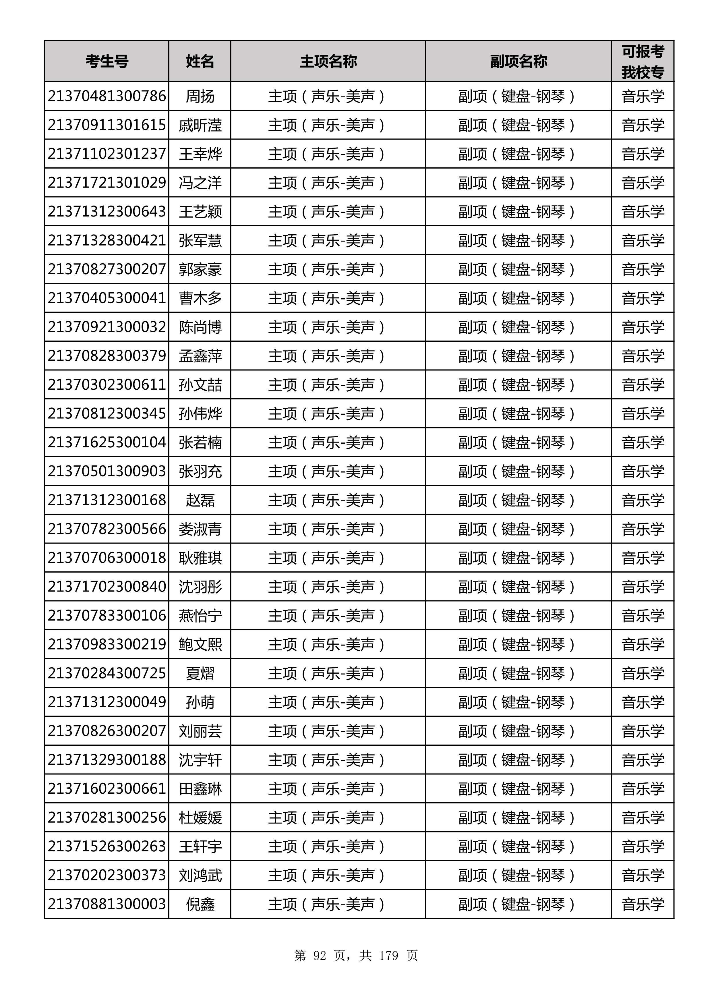 延边大学2021年山东师范大学音乐类联考合格名单_92.jpg