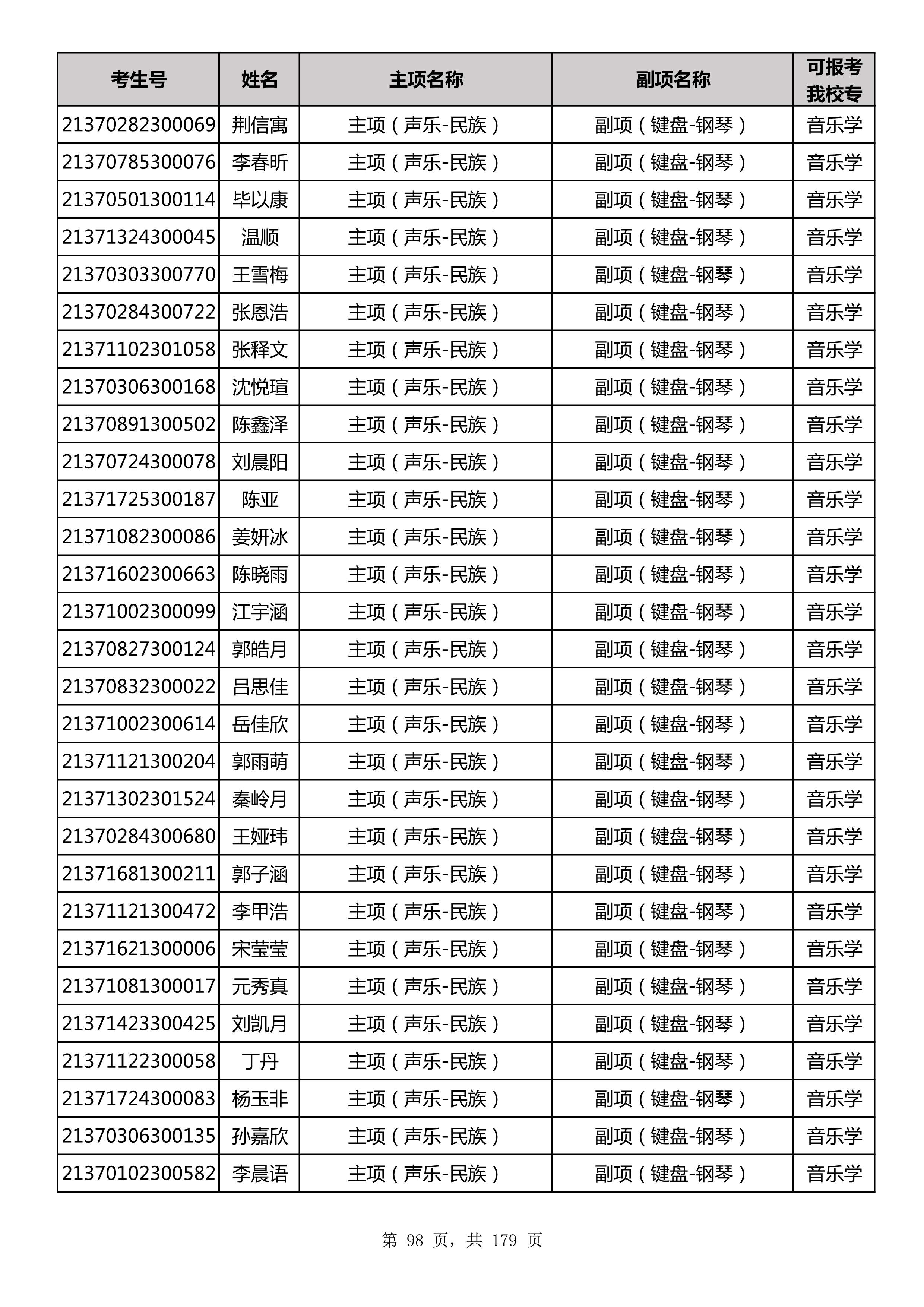 延边大学2021年山东师范大学音乐类联考合格名单_98.jpg