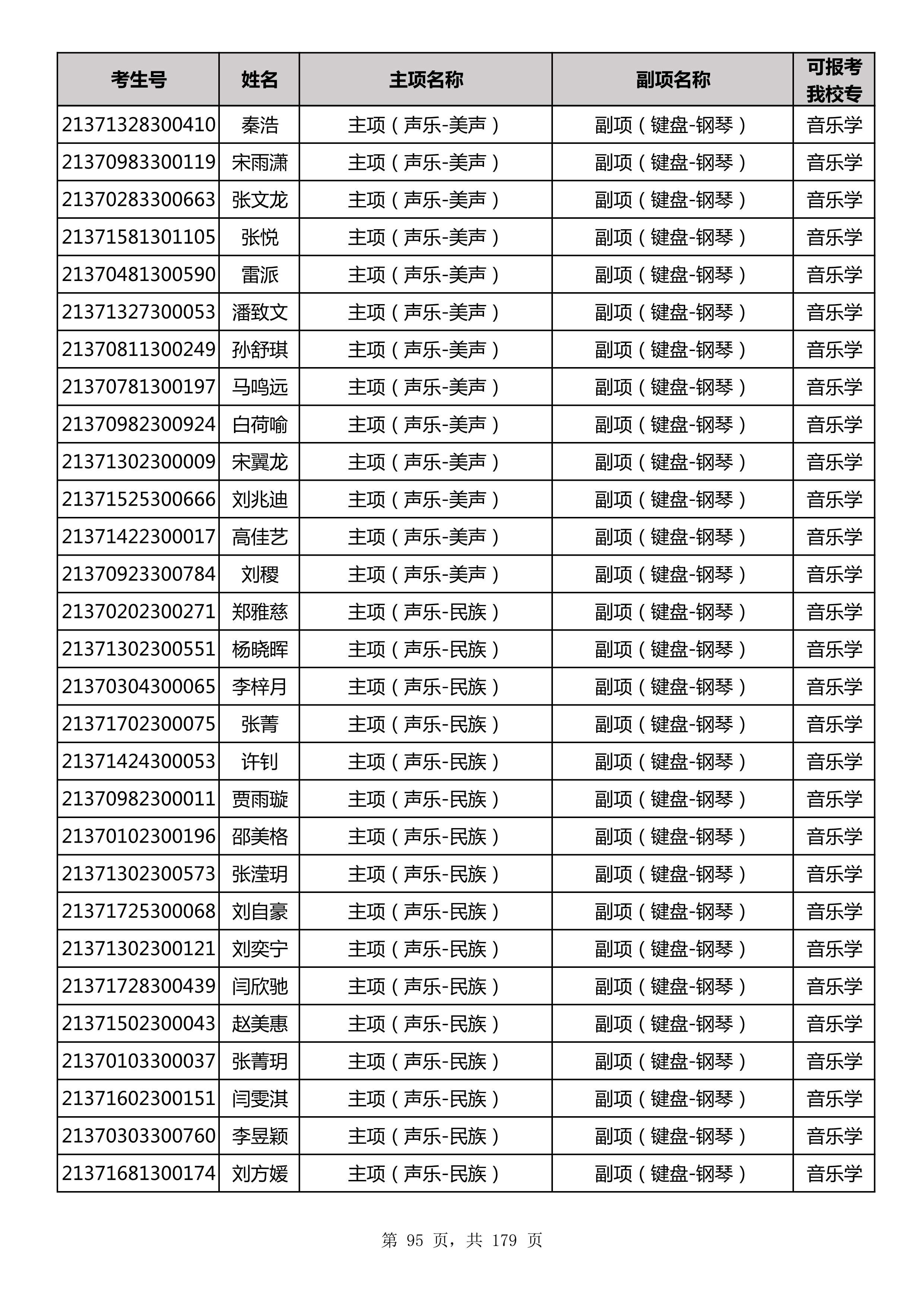 延边大学2021年山东师范大学音乐类联考合格名单_95.jpg