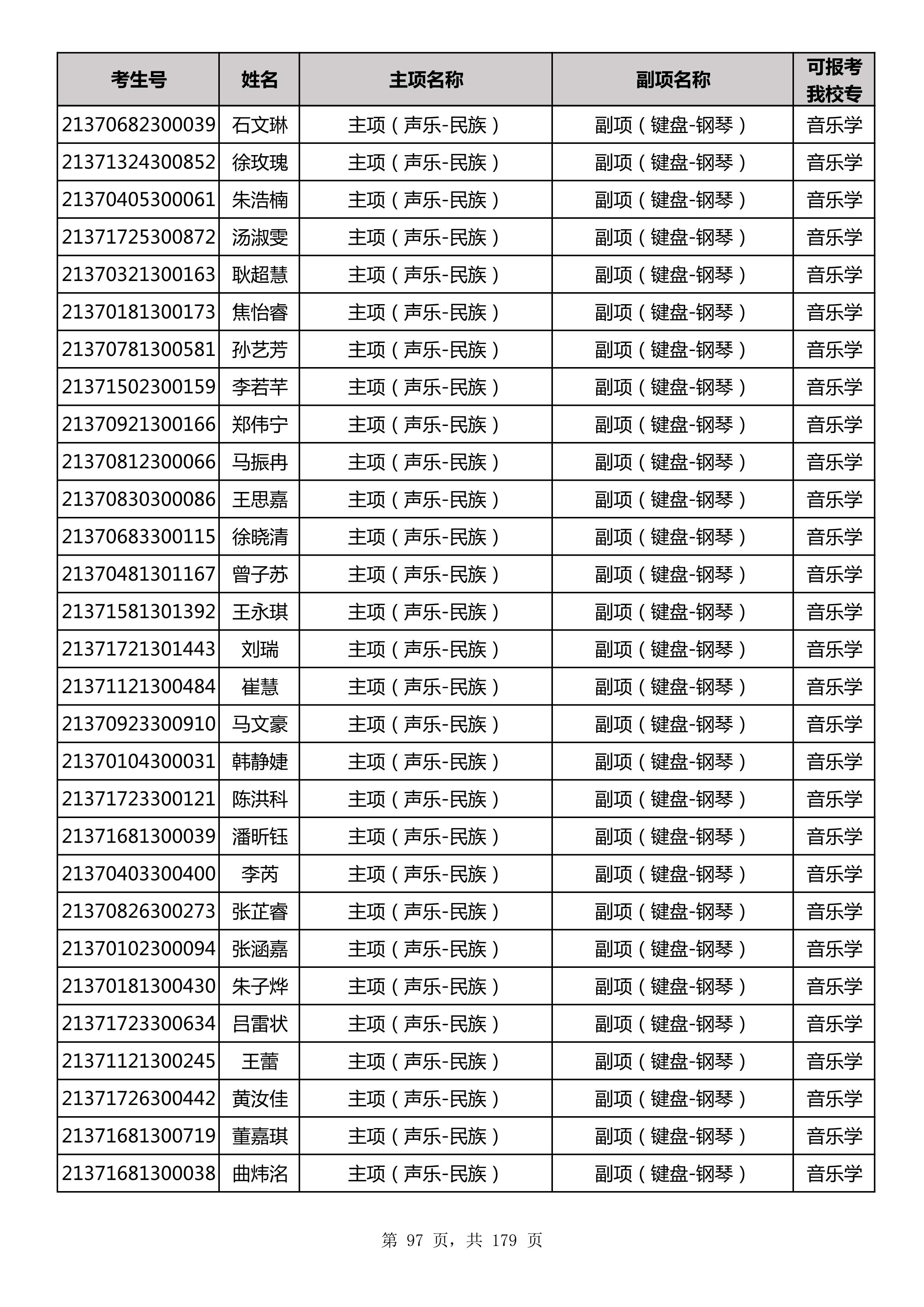 延边大学2021年山东师范大学音乐类联考合格名单_97.jpg
