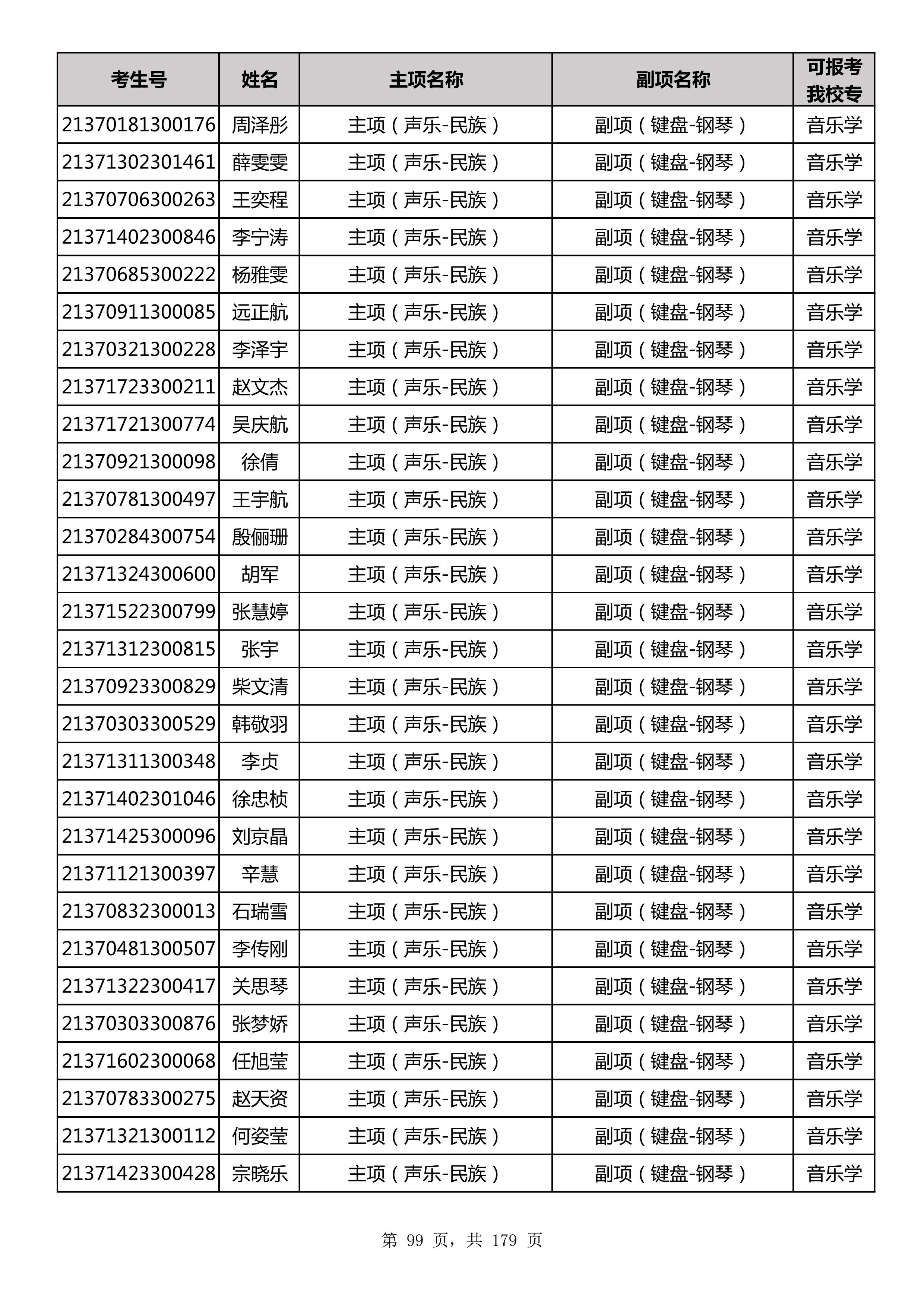 延边大学2021年山东师范大学音乐类联考合格名单_99.jpg