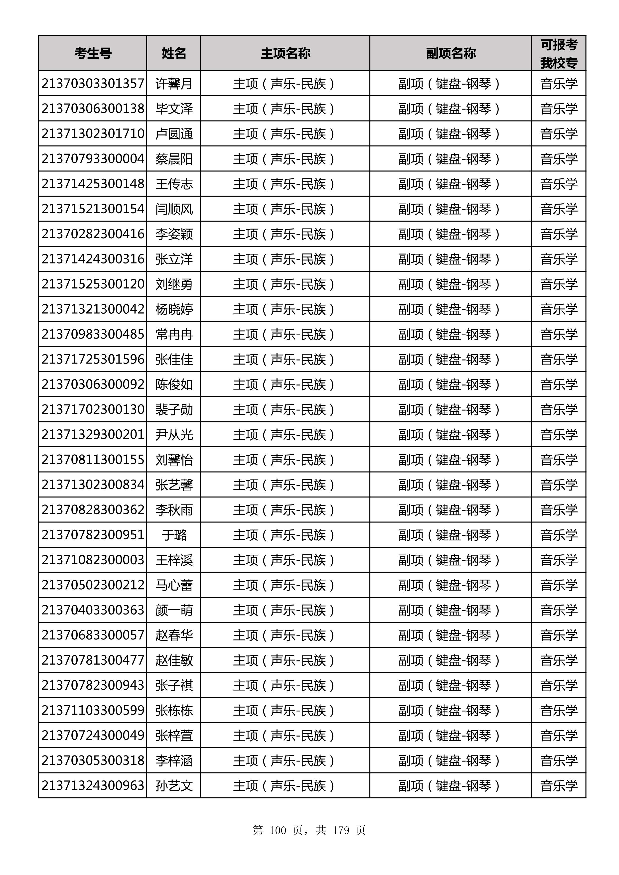 延边大学2021年山东师范大学音乐类联考合格名单_100.jpg