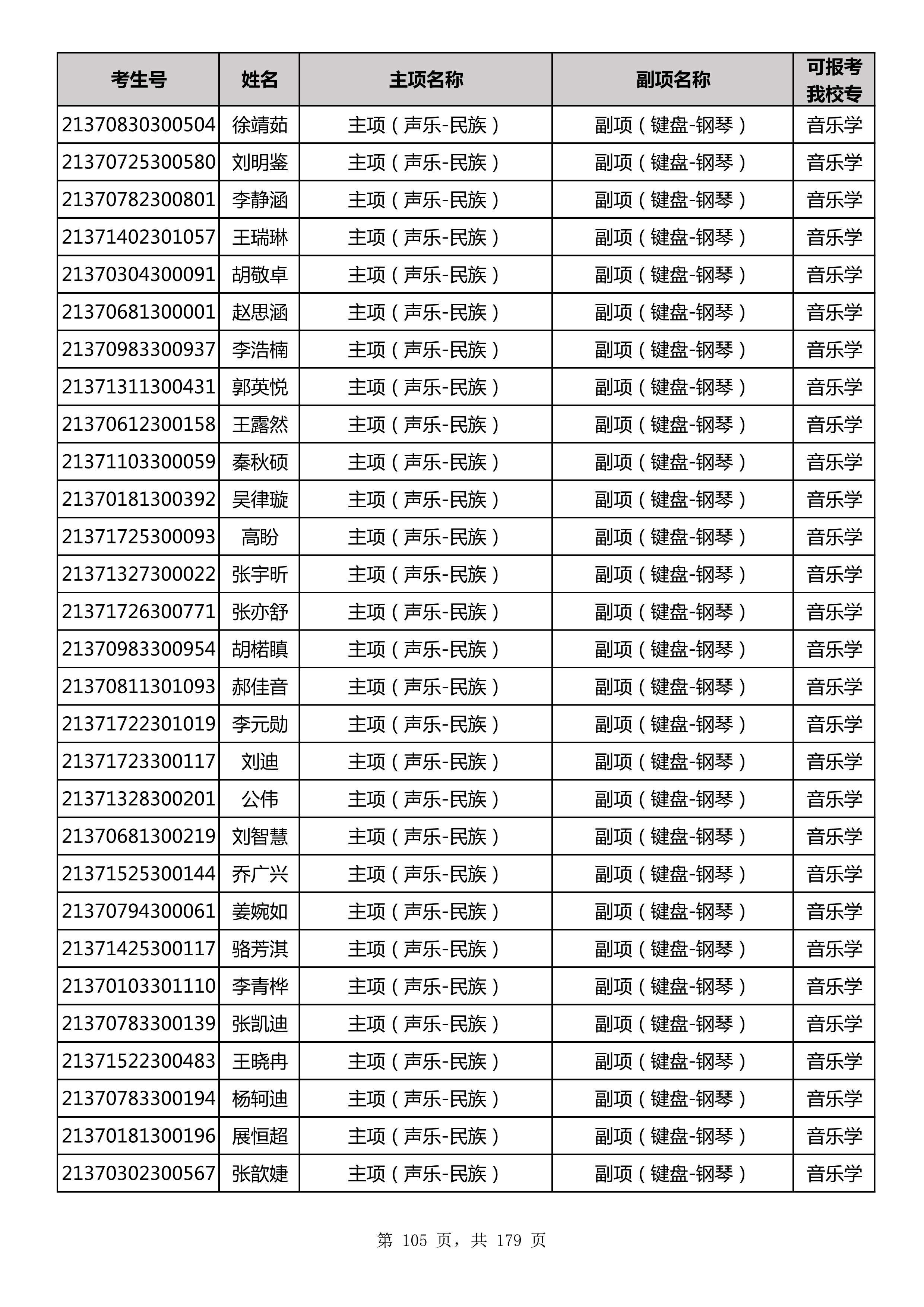 延边大学2021年山东师范大学音乐类联考合格名单_105.jpg