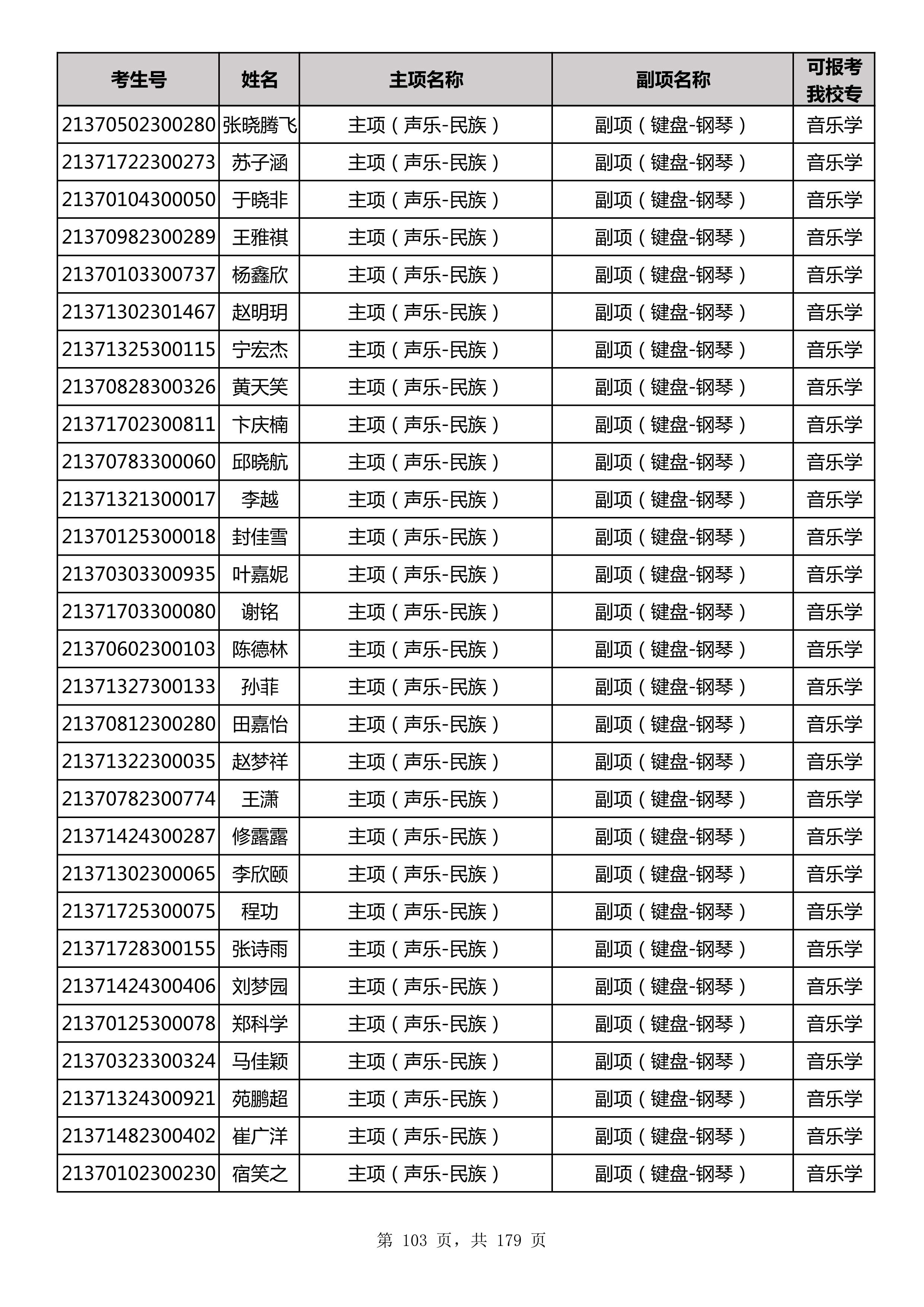 延边大学2021年山东师范大学音乐类联考合格名单_103.jpg