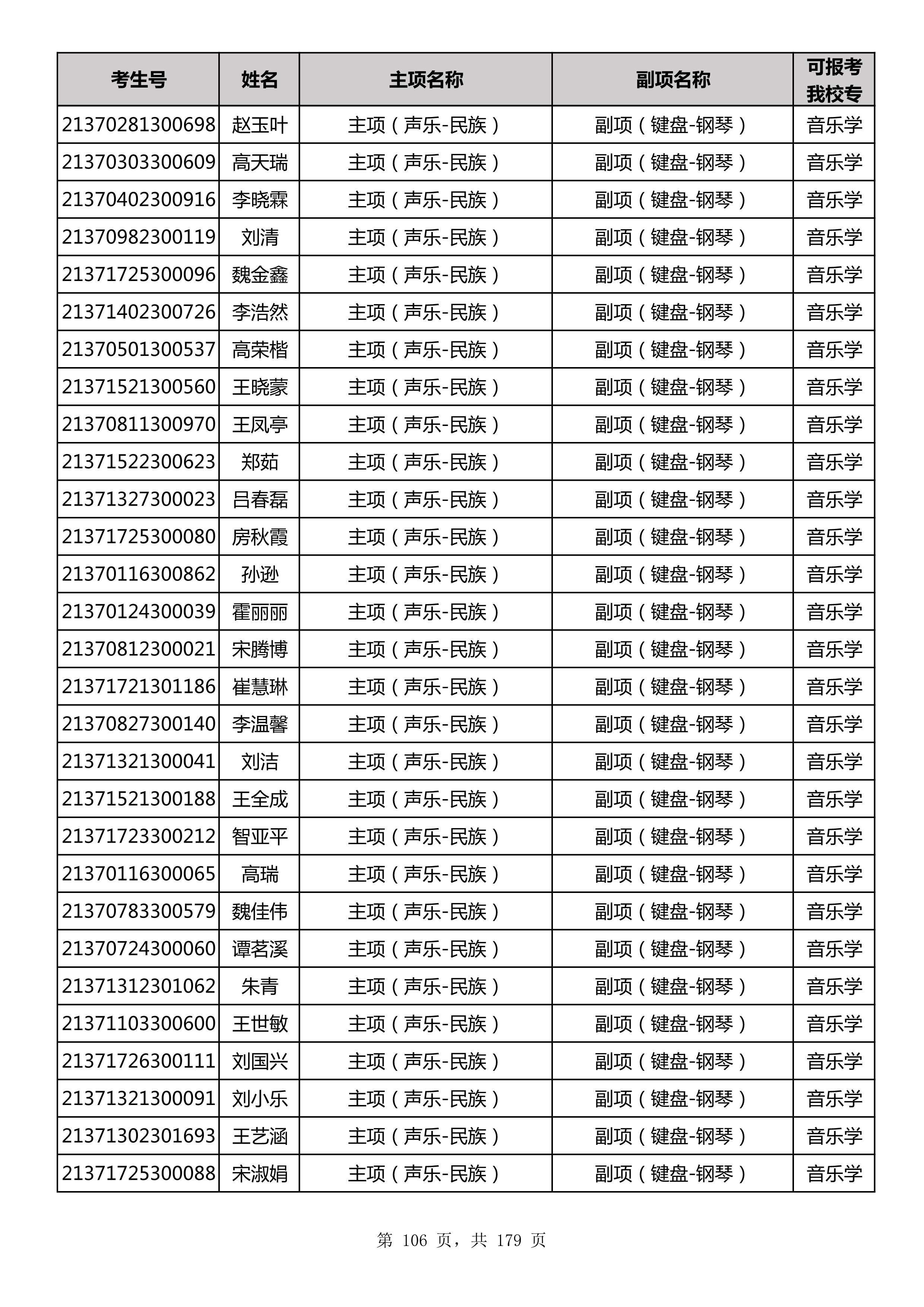 延边大学2021年山东师范大学音乐类联考合格名单_106.jpg