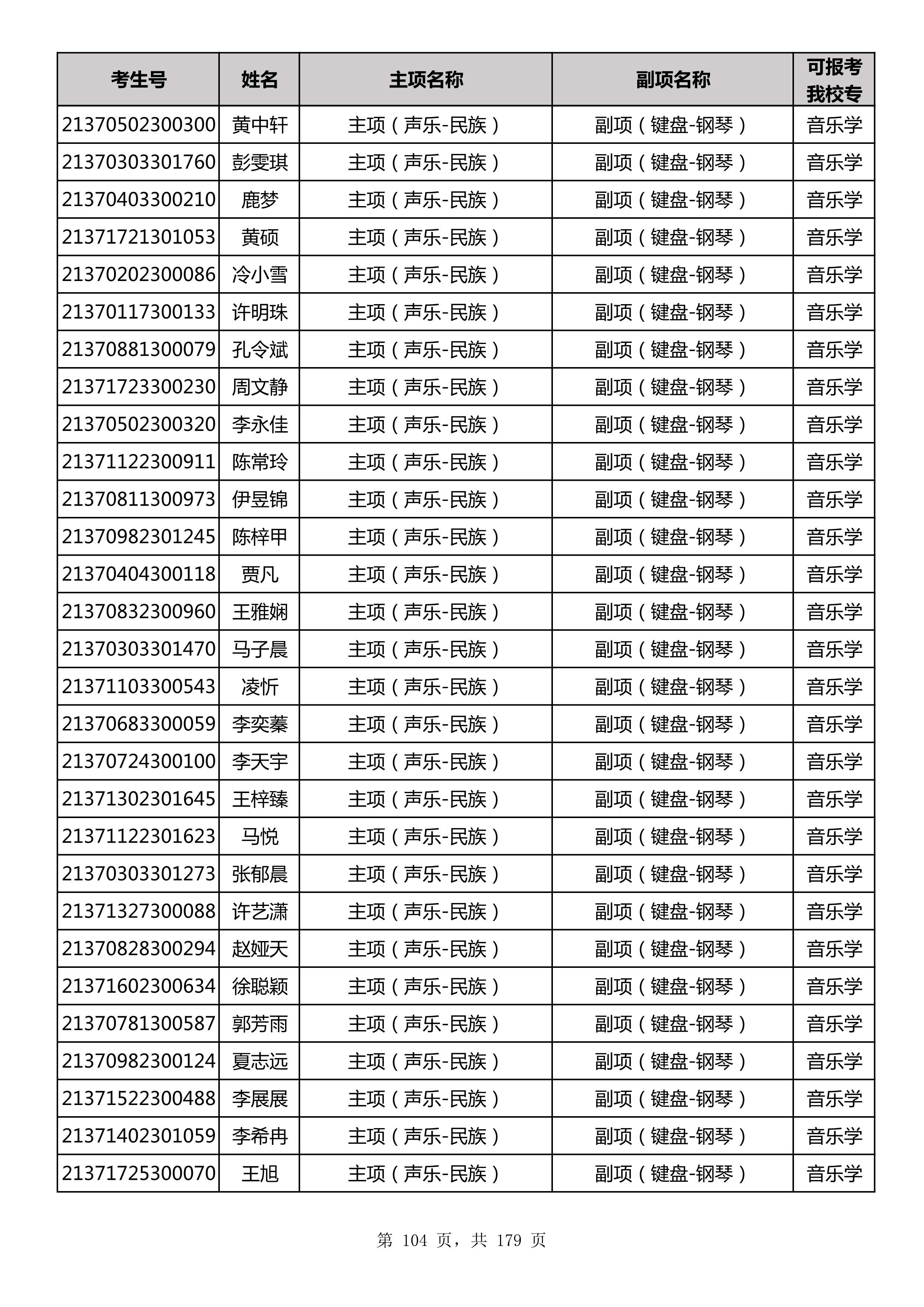 延边大学2021年山东师范大学音乐类联考合格名单_104.jpg
