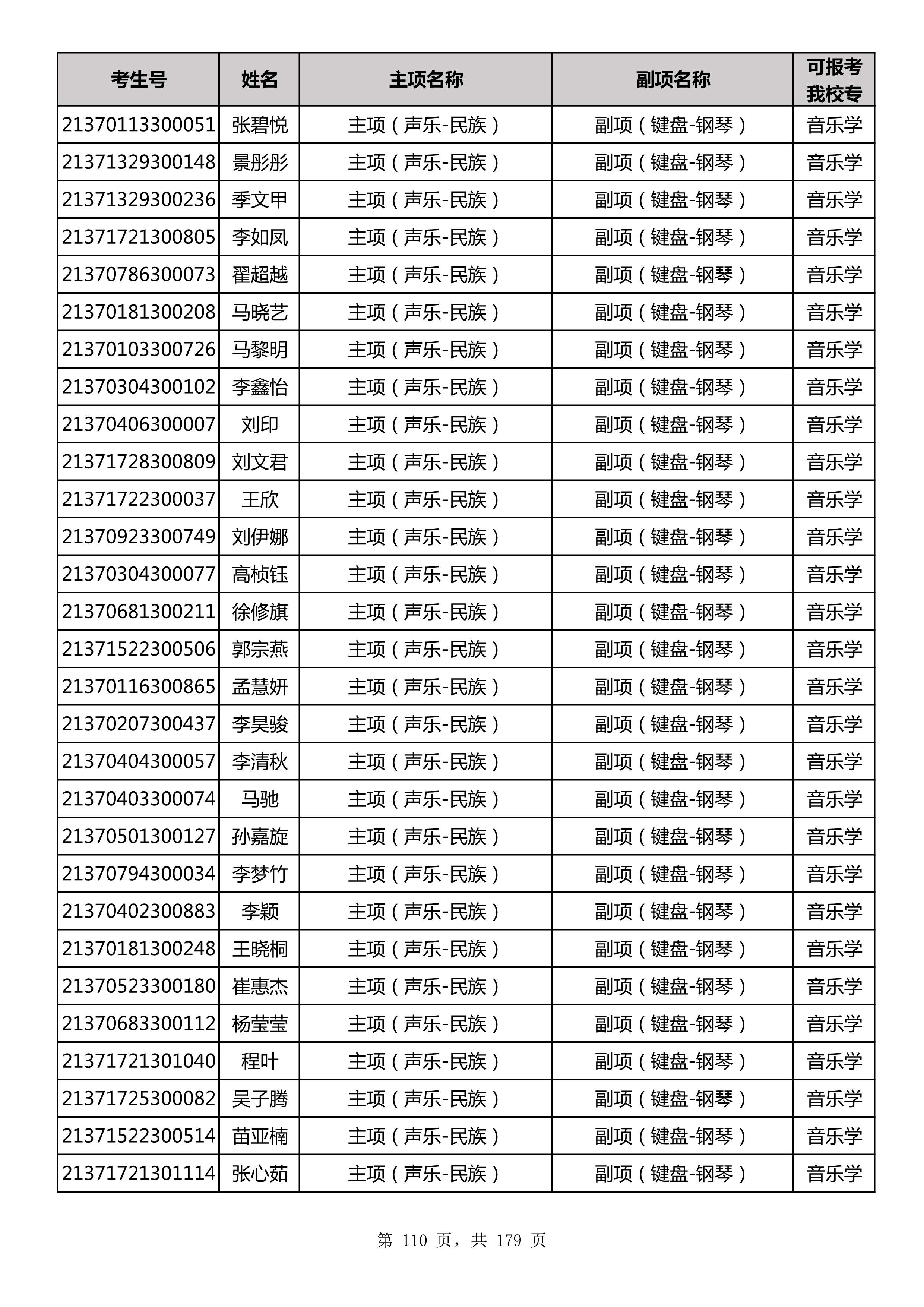 延边大学2021年山东师范大学音乐类联考合格名单_110.jpg