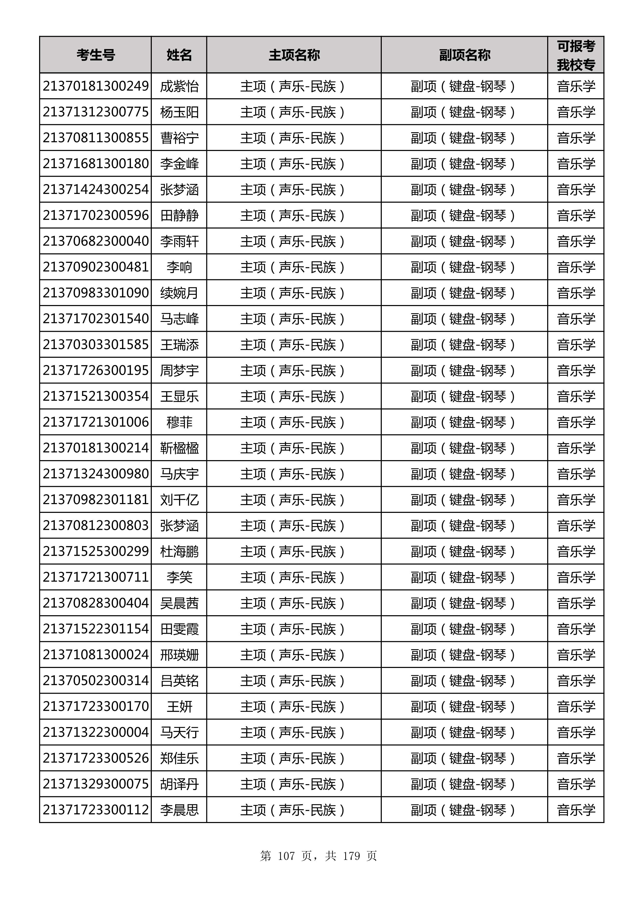 延边大学2021年山东师范大学音乐类联考合格名单_107.jpg