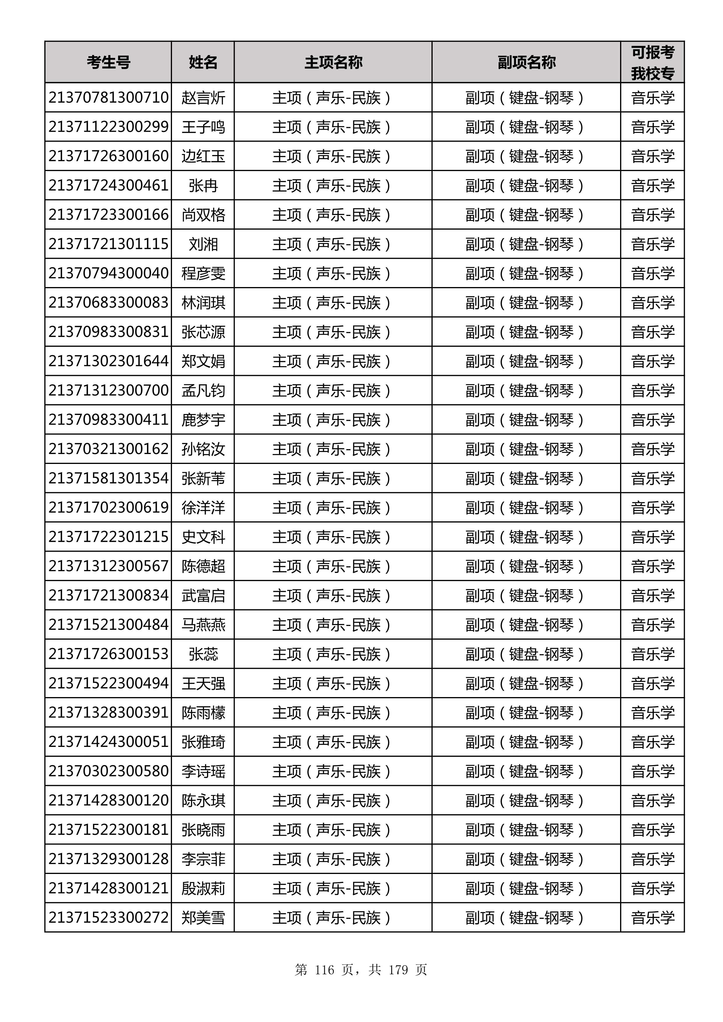 延边大学2021年山东师范大学音乐类联考合格名单_116.jpg