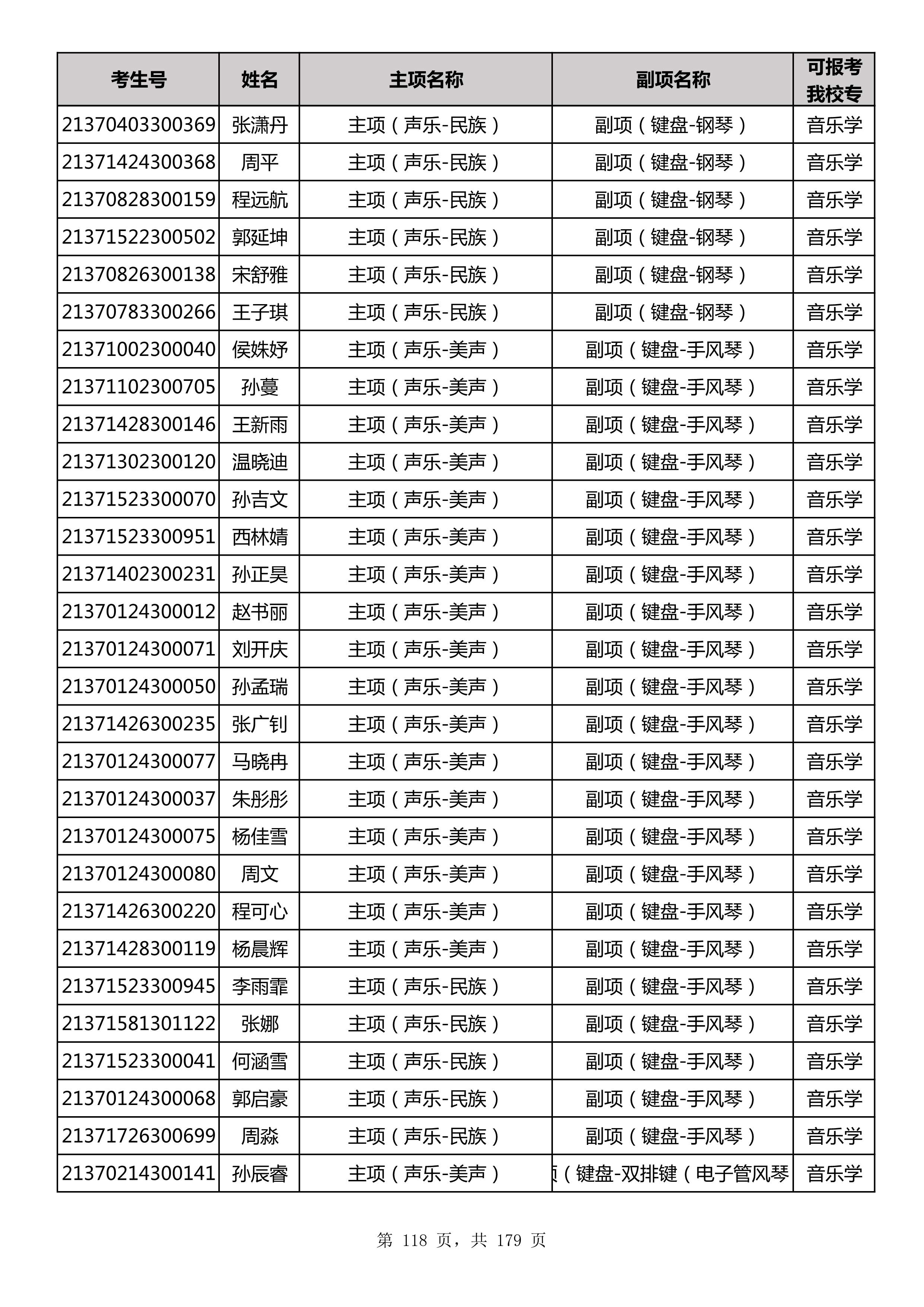 延边大学2021年山东师范大学音乐类联考合格名单_118.jpg