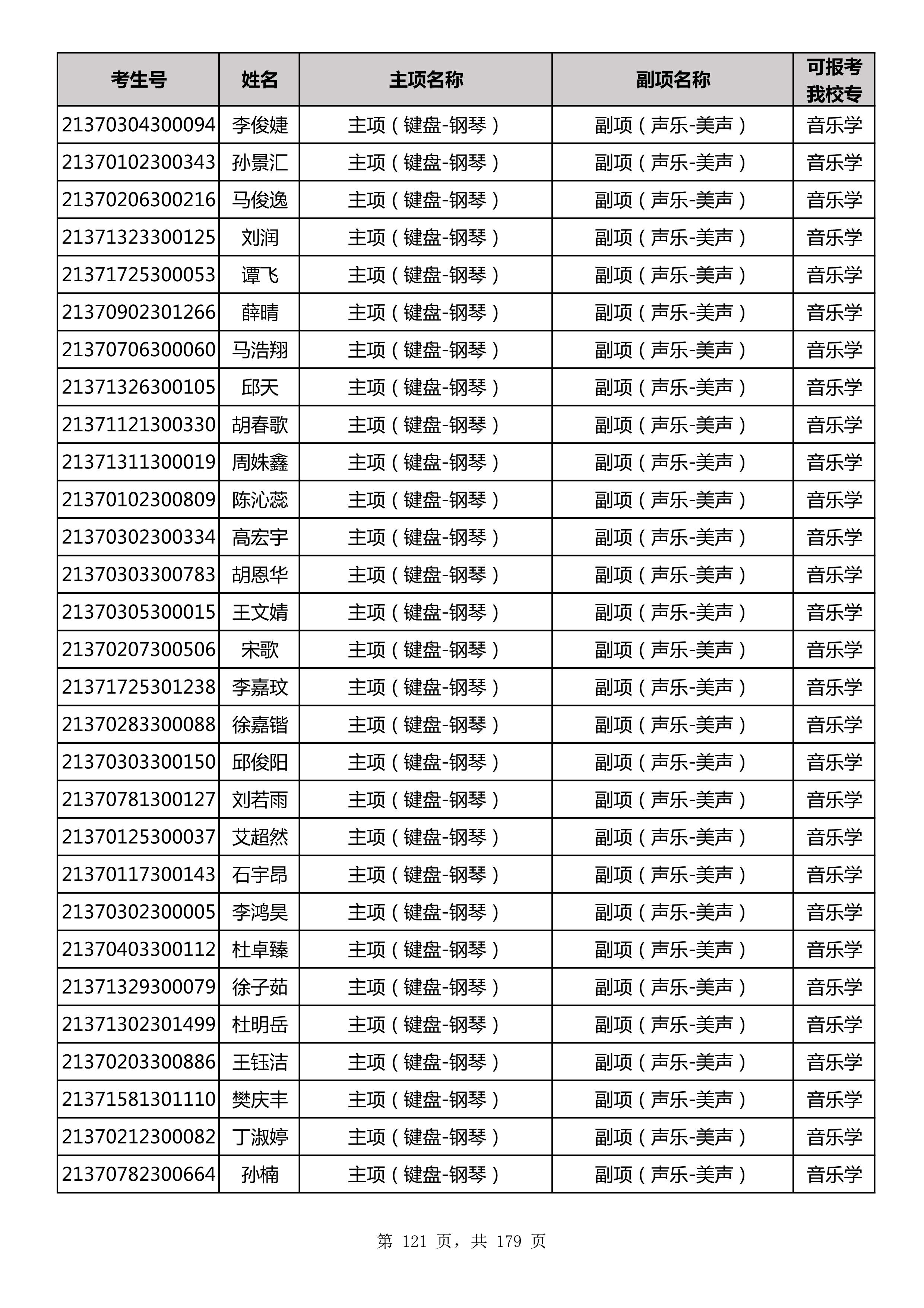 延边大学2021年山东师范大学音乐类联考合格名单_121.jpg