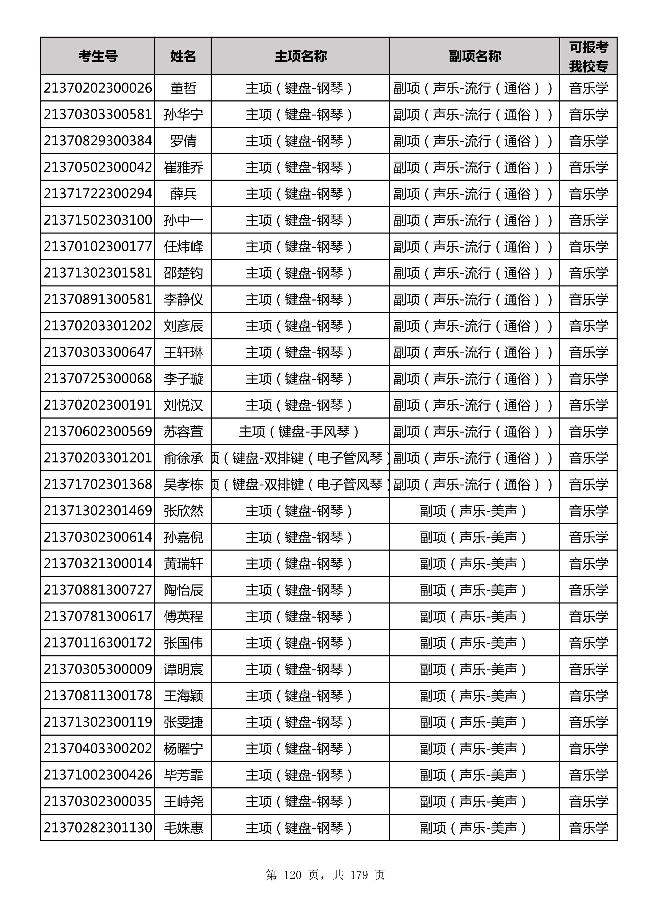延边大学2021年山东师范大学音乐类联考合格名单_120.jpg