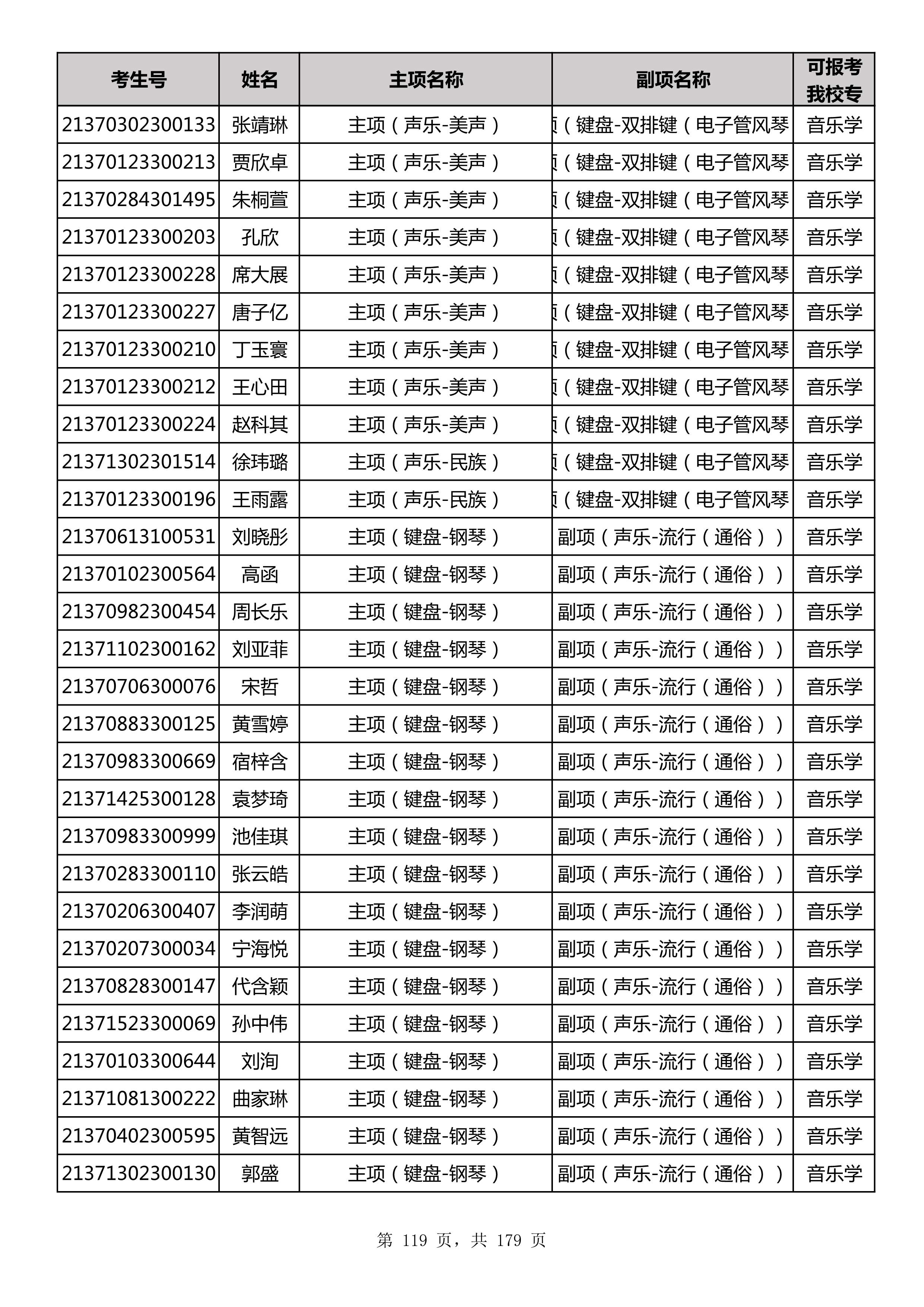延边大学2021年山东师范大学音乐类联考合格名单_119.jpg