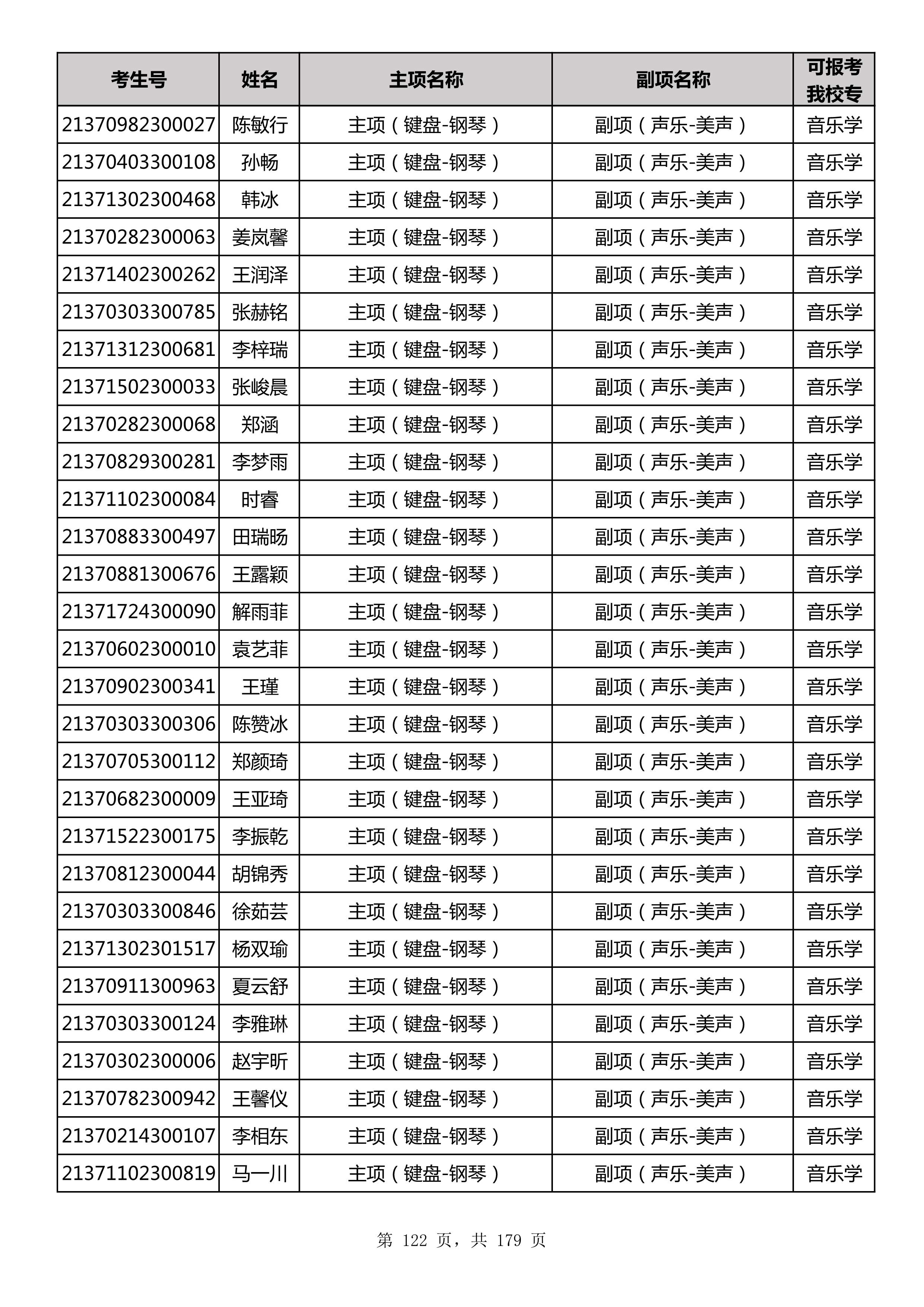 延边大学2021年山东师范大学音乐类联考合格名单_122.jpg