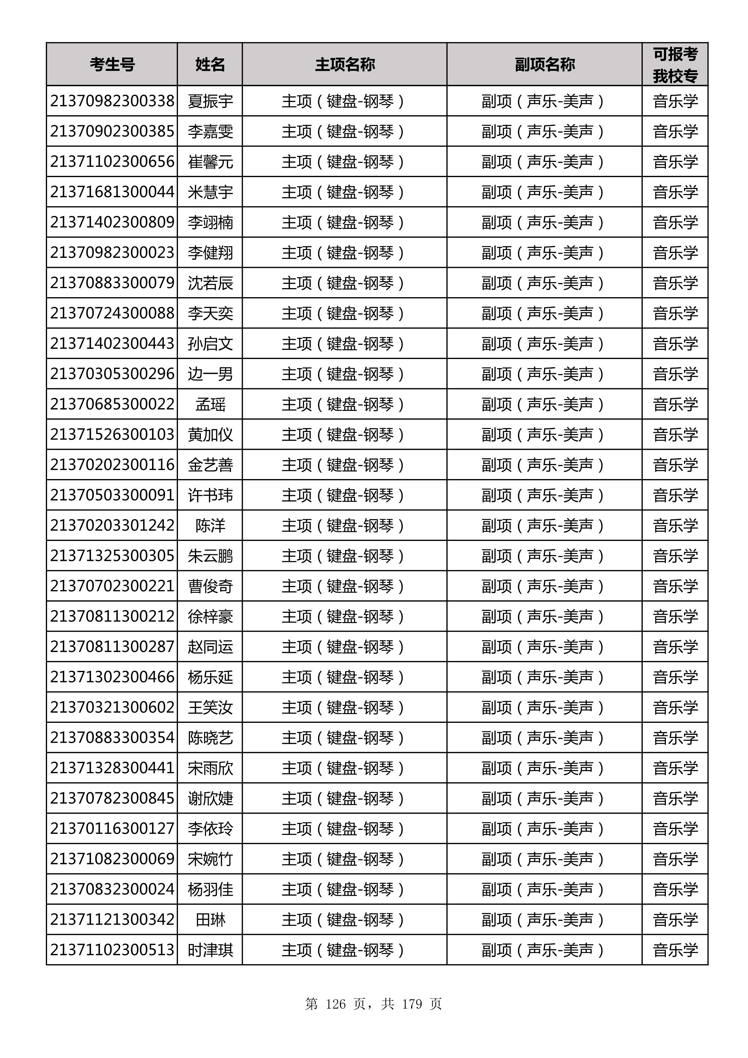 延边大学2021年山东师范大学音乐类联考合格名单_126.jpg
