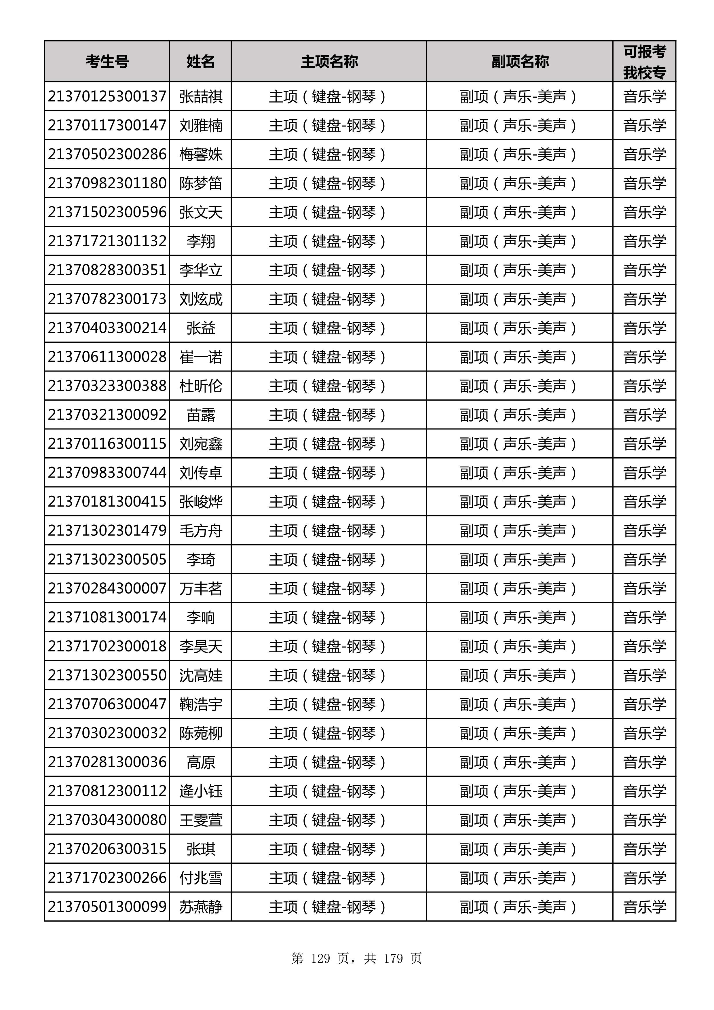 延边大学2021年山东师范大学音乐类联考合格名单_129.jpg