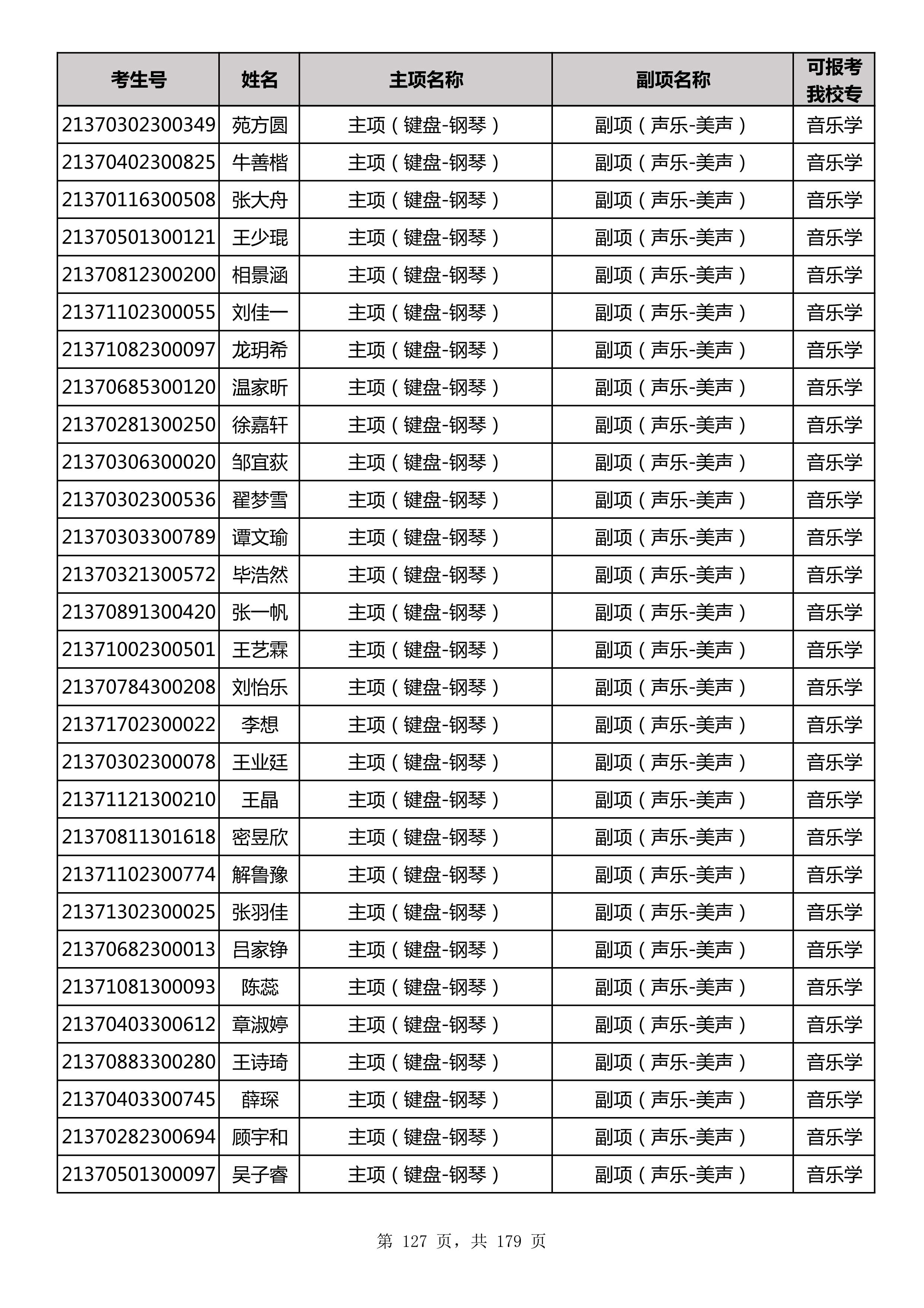 延边大学2021年山东师范大学音乐类联考合格名单_127.jpg