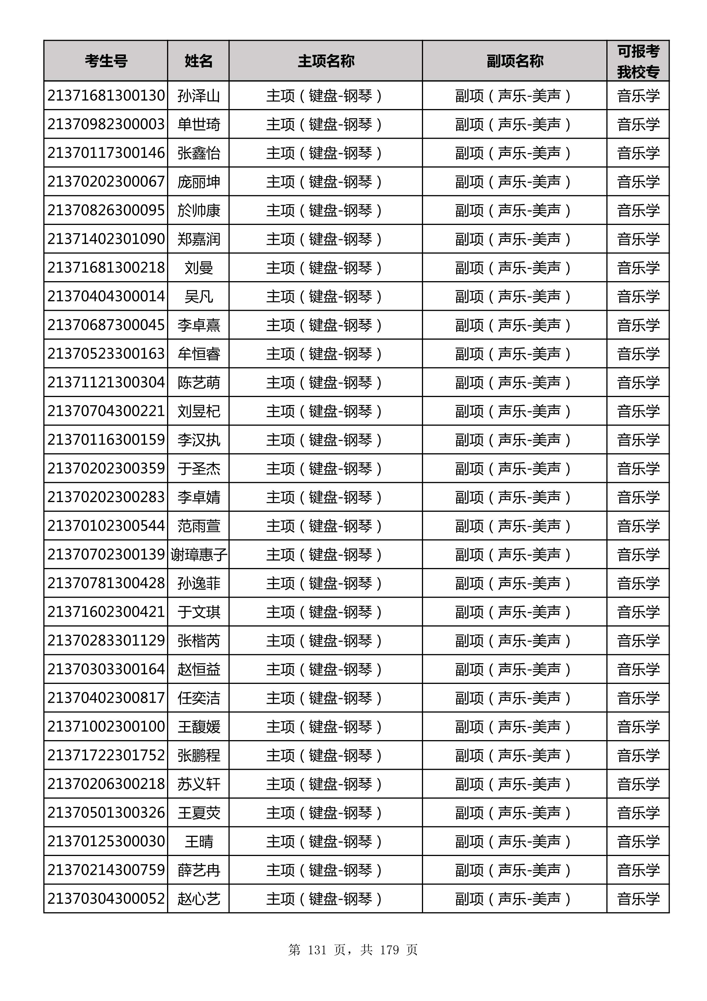 延边大学2021年山东师范大学音乐类联考合格名单_131.jpg
