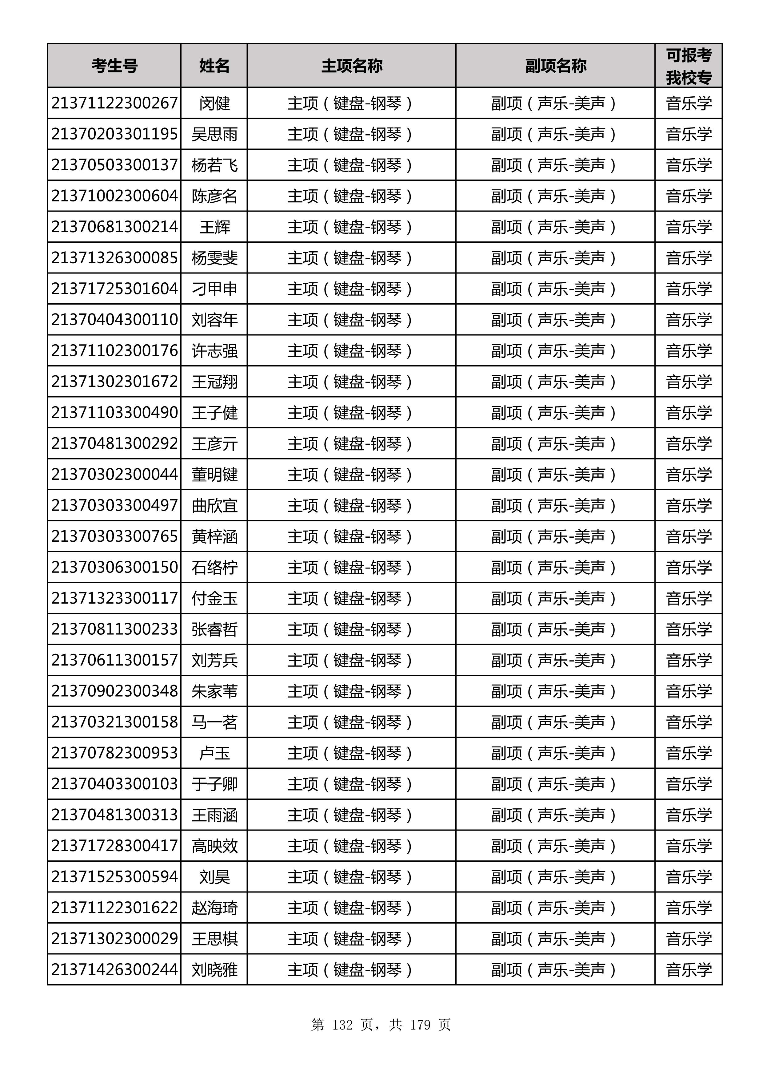 延边大学2021年山东师范大学音乐类联考合格名单_132.jpg