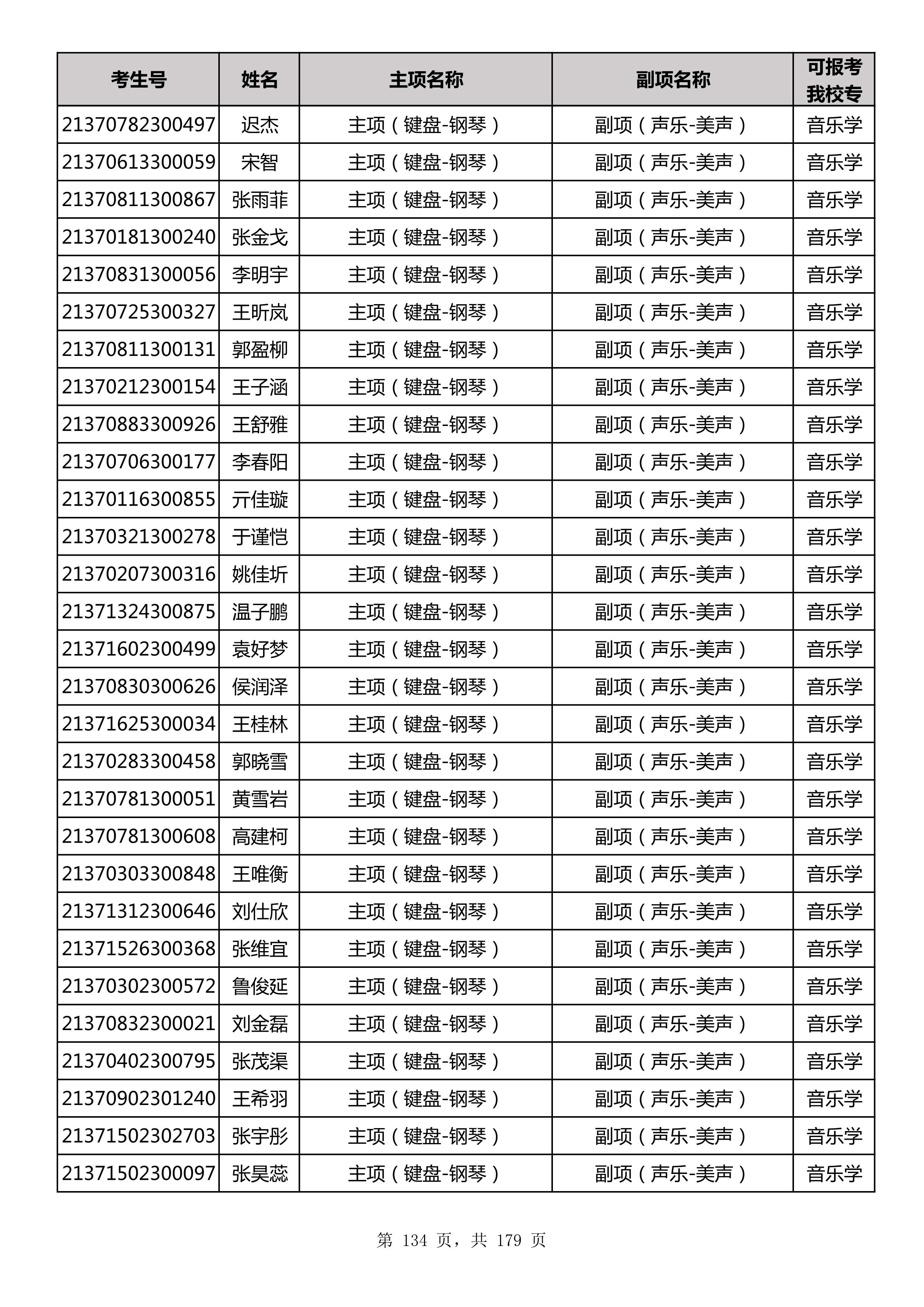 延边大学2021年山东师范大学音乐类联考合格名单_134.jpg