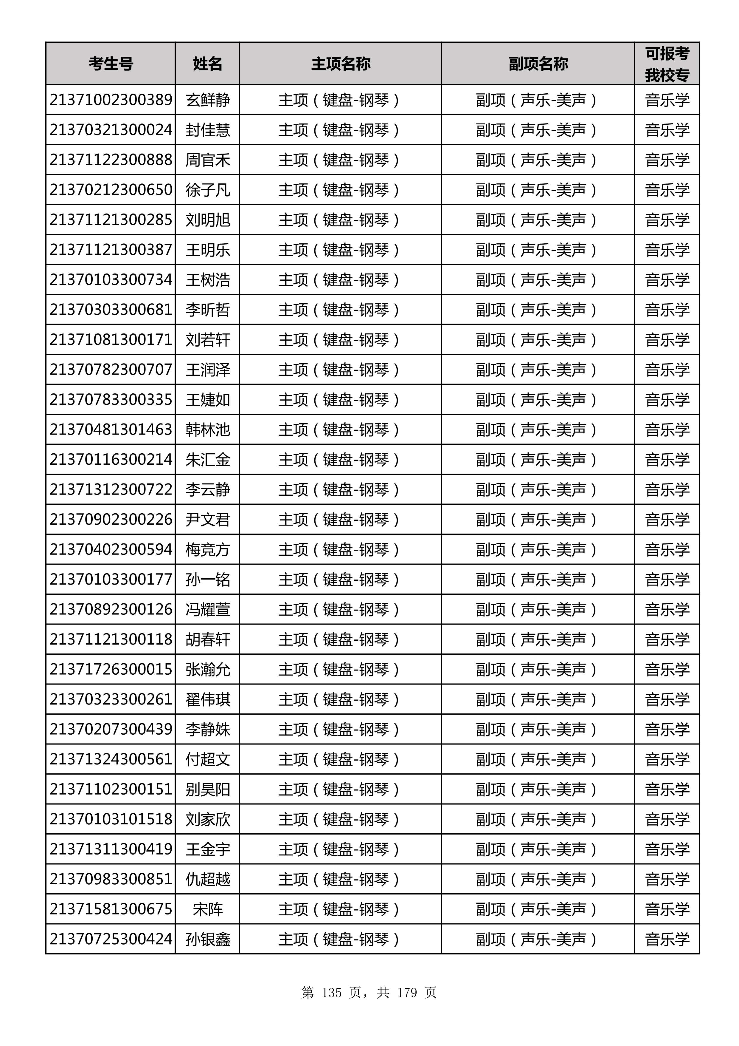 延边大学2021年山东师范大学音乐类联考合格名单_135.jpg