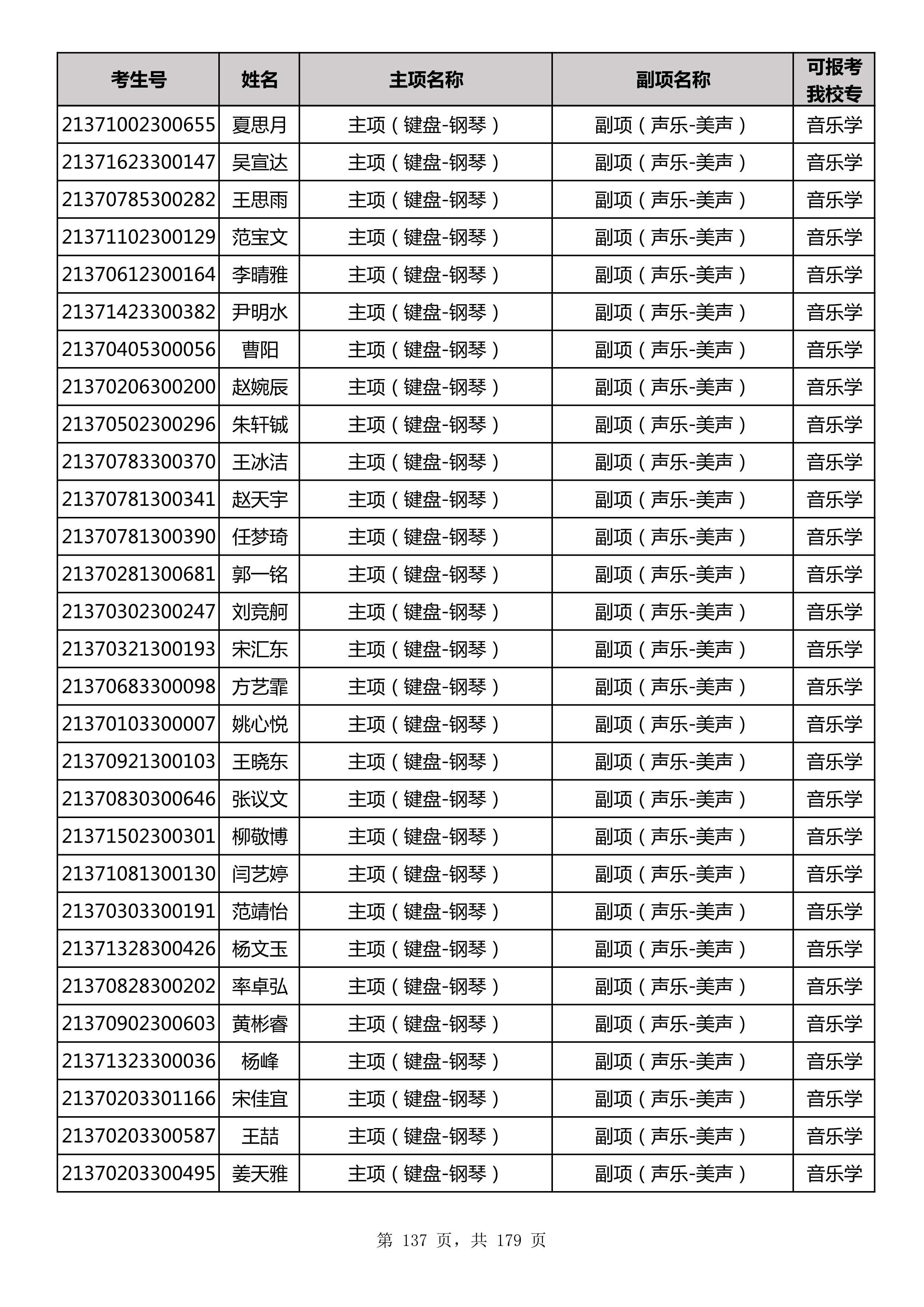 延边大学2021年山东师范大学音乐类联考合格名单_137.jpg
