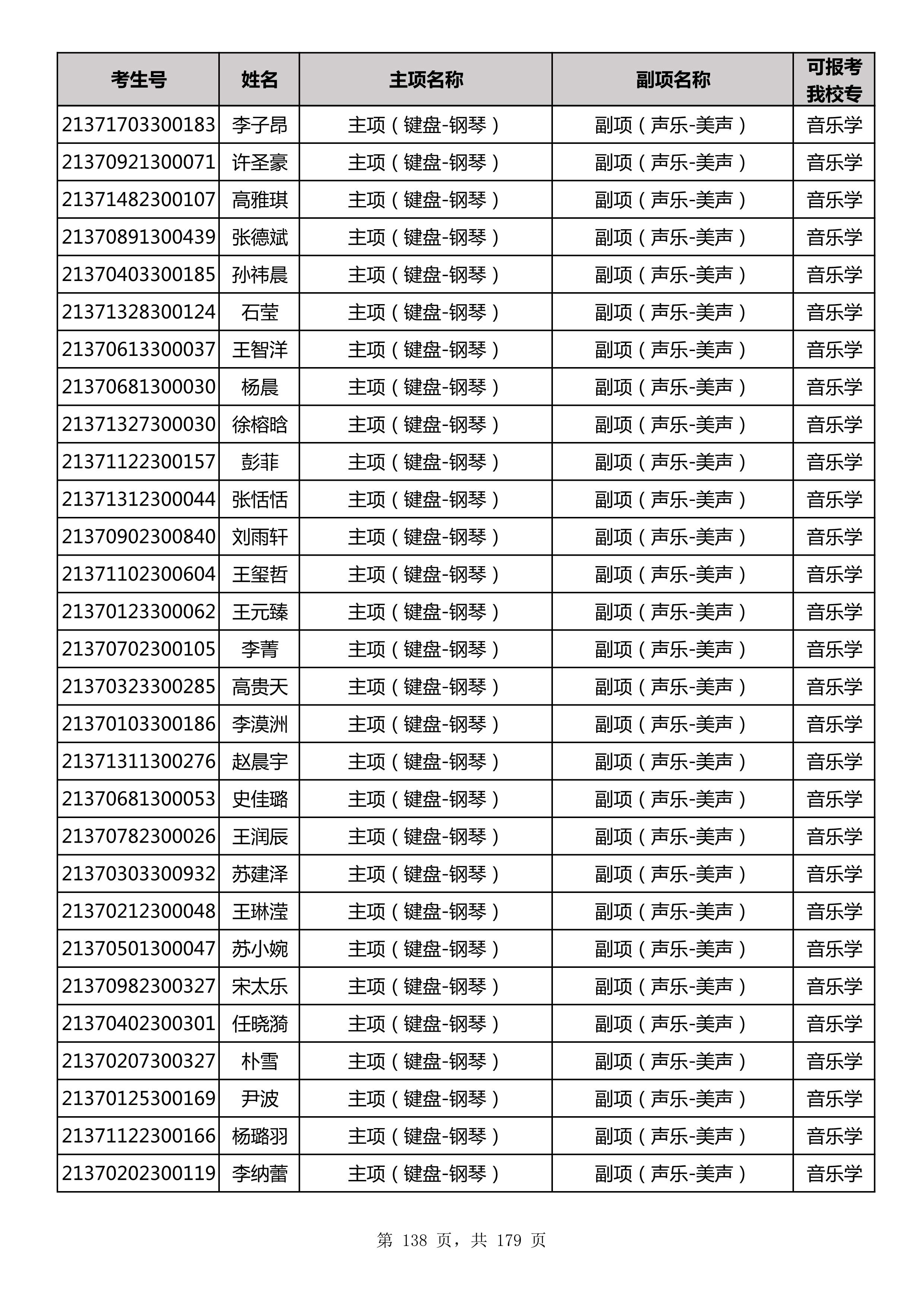 延边大学2021年山东师范大学音乐类联考合格名单_138.jpg