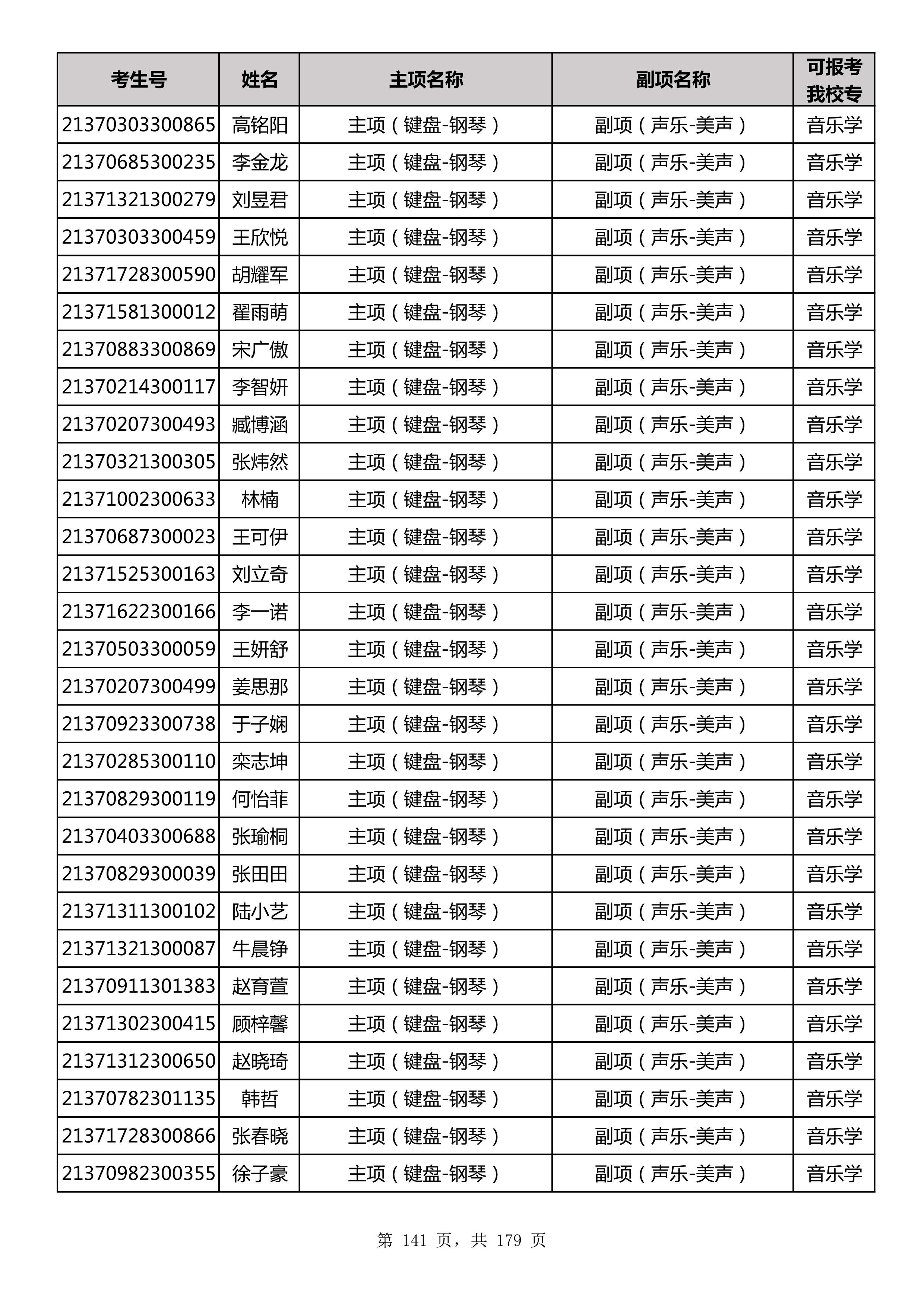 延边大学2021年山东师范大学音乐类联考合格名单_141.jpg