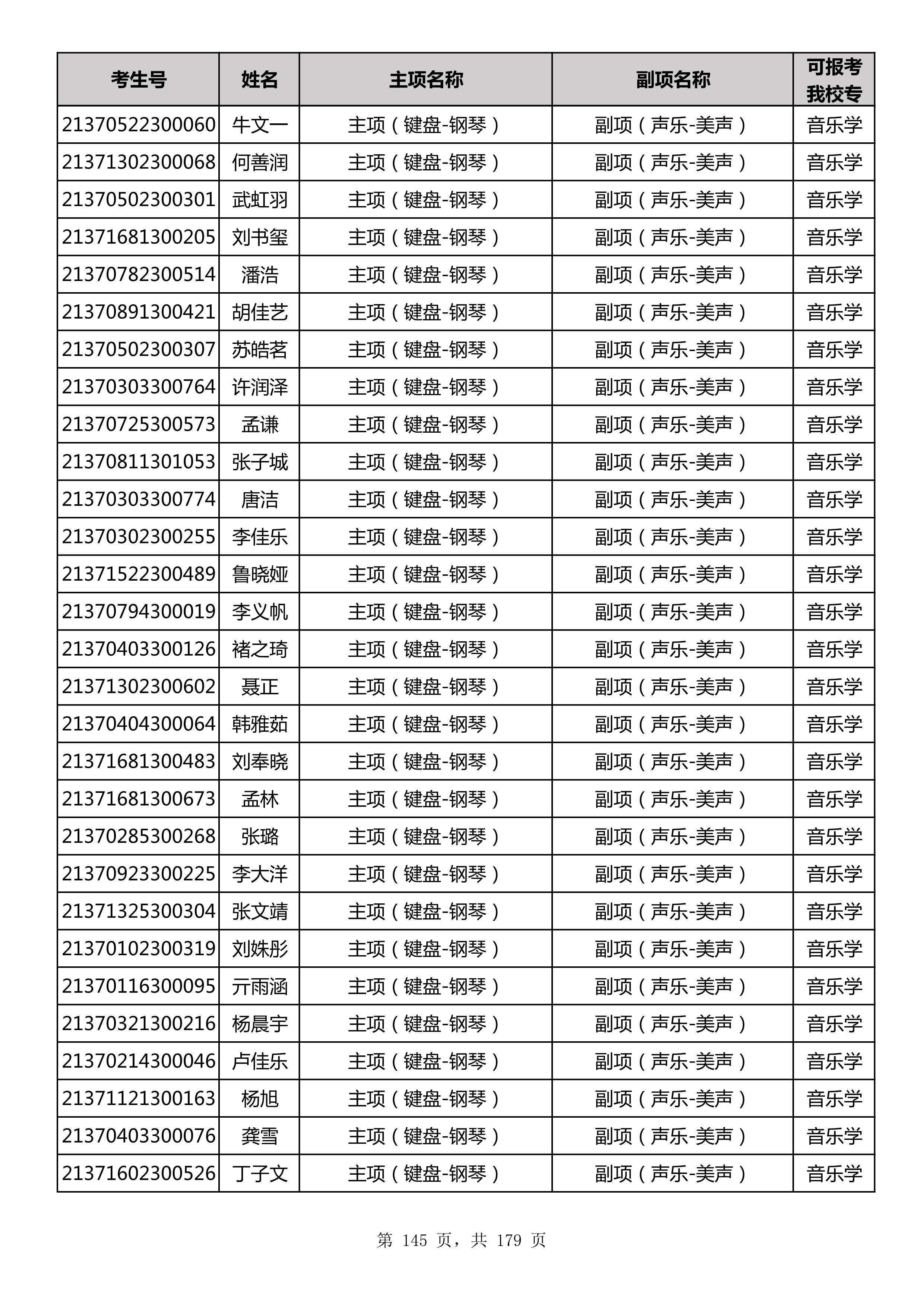 延边大学2021年山东师范大学音乐类联考合格名单_145.jpg