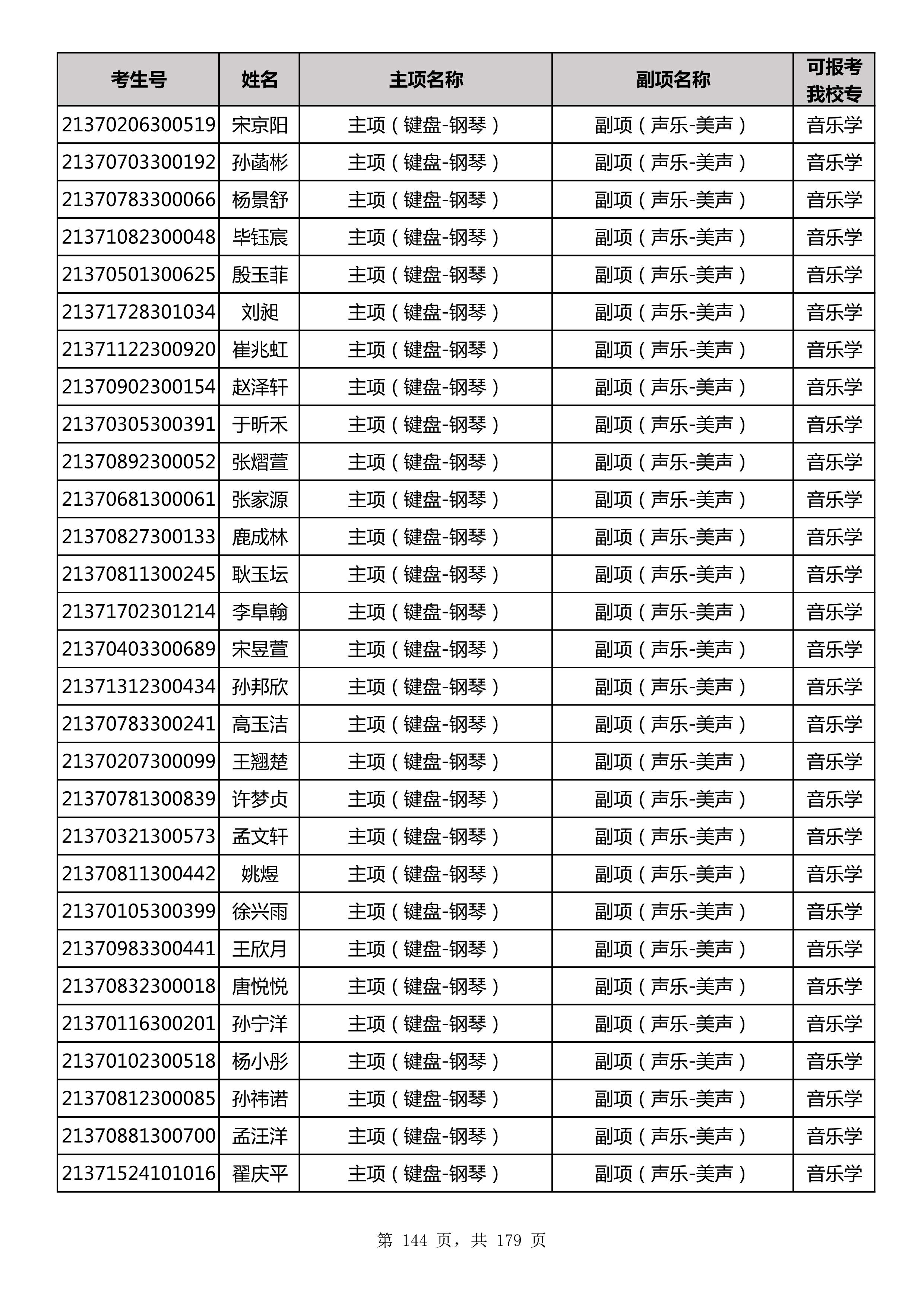 延边大学2021年山东师范大学音乐类联考合格名单_144.jpg