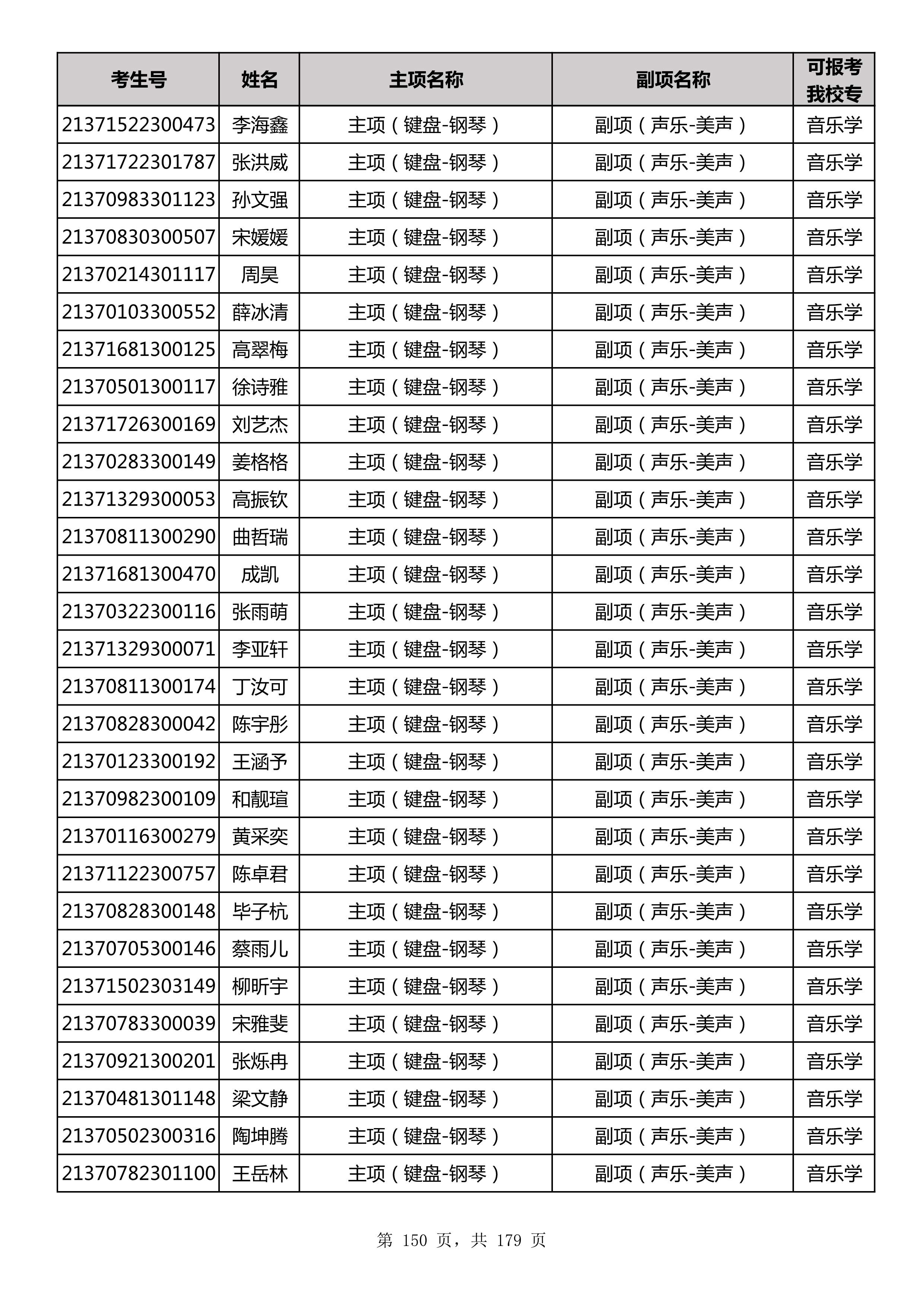 延边大学2021年山东师范大学音乐类联考合格名单_150.jpg