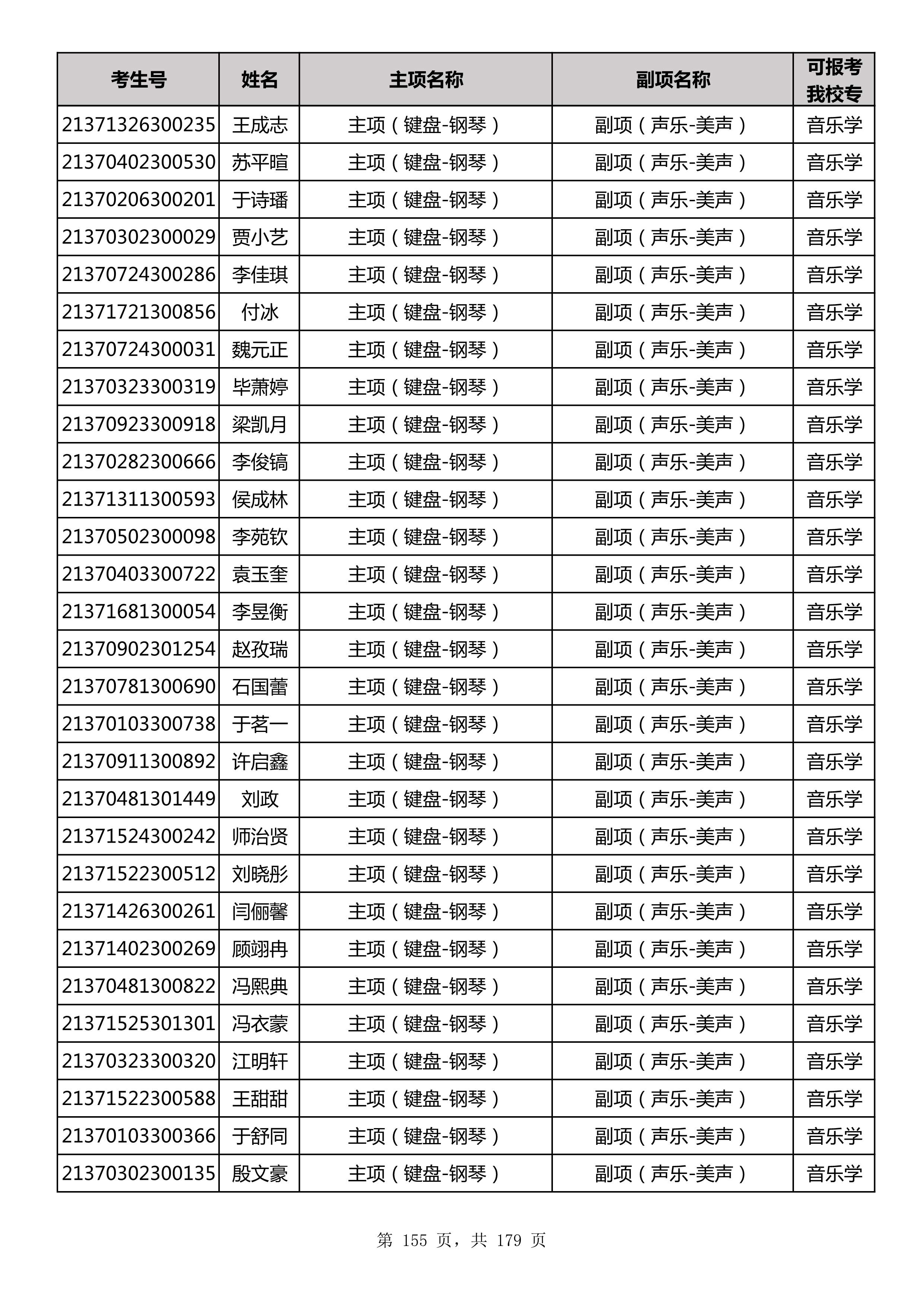 延边大学2021年山东师范大学音乐类联考合格名单_155.jpg