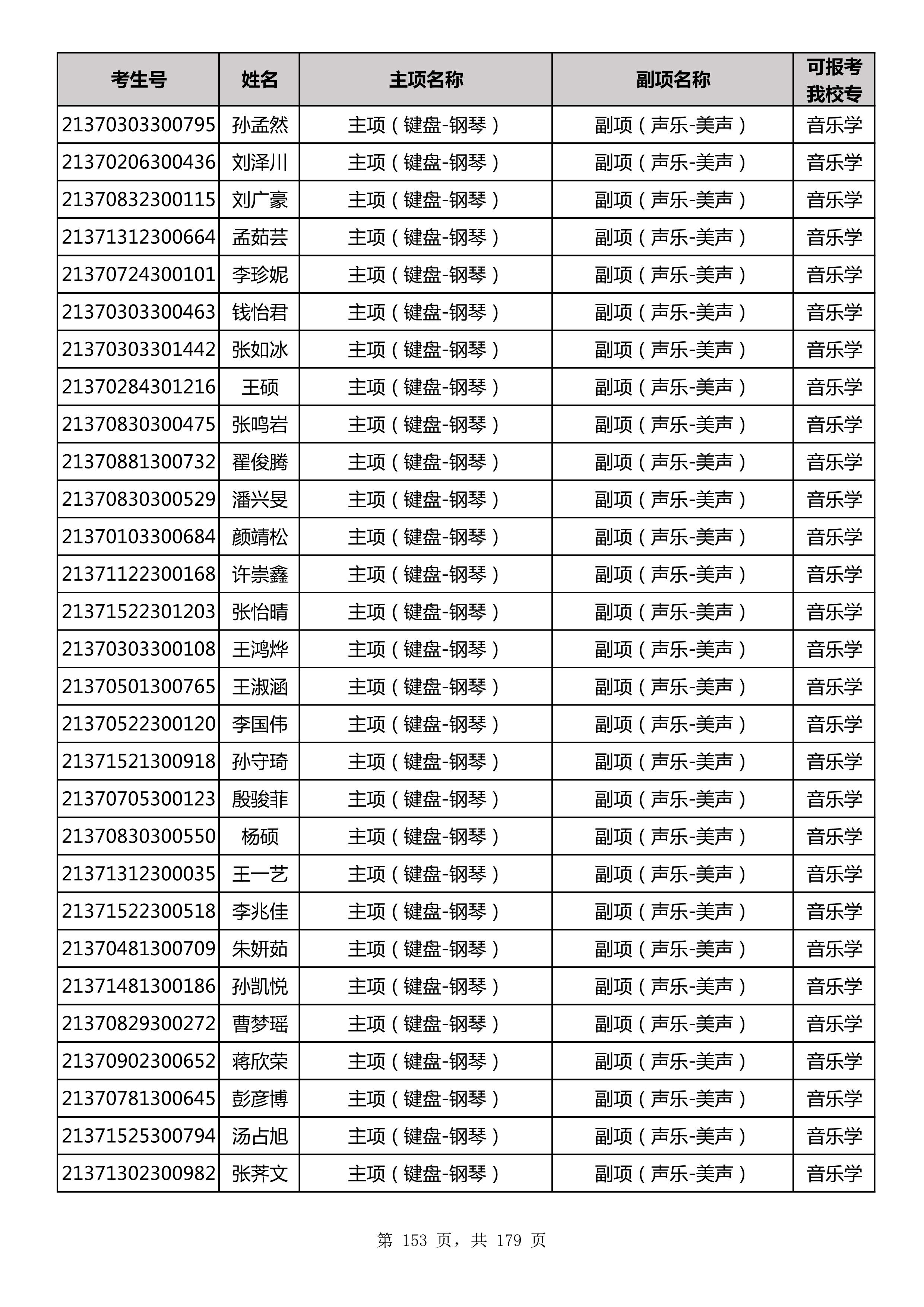 延边大学2021年山东师范大学音乐类联考合格名单_153.jpg