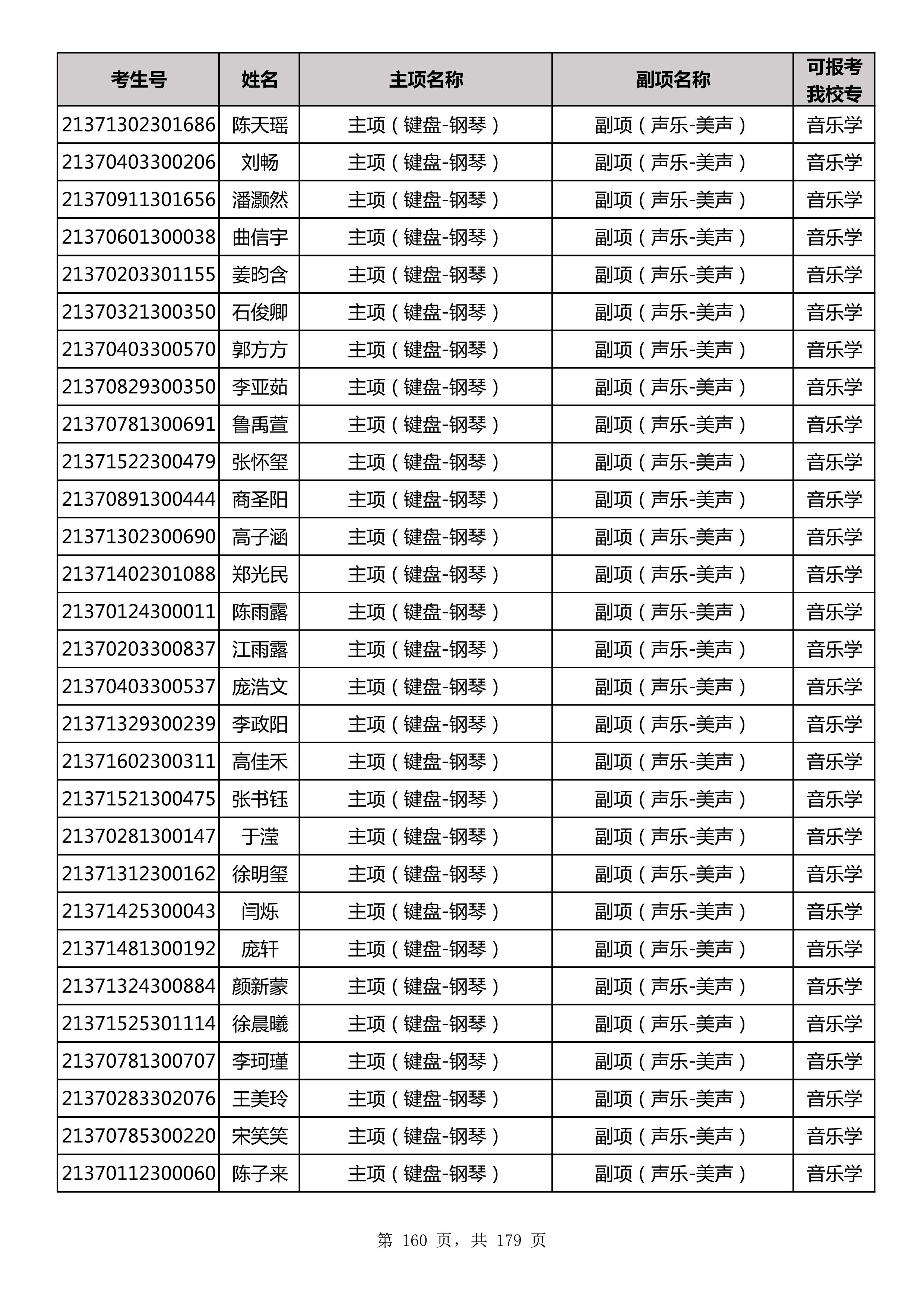 延边大学2021年山东师范大学音乐类联考合格名单_160.jpg