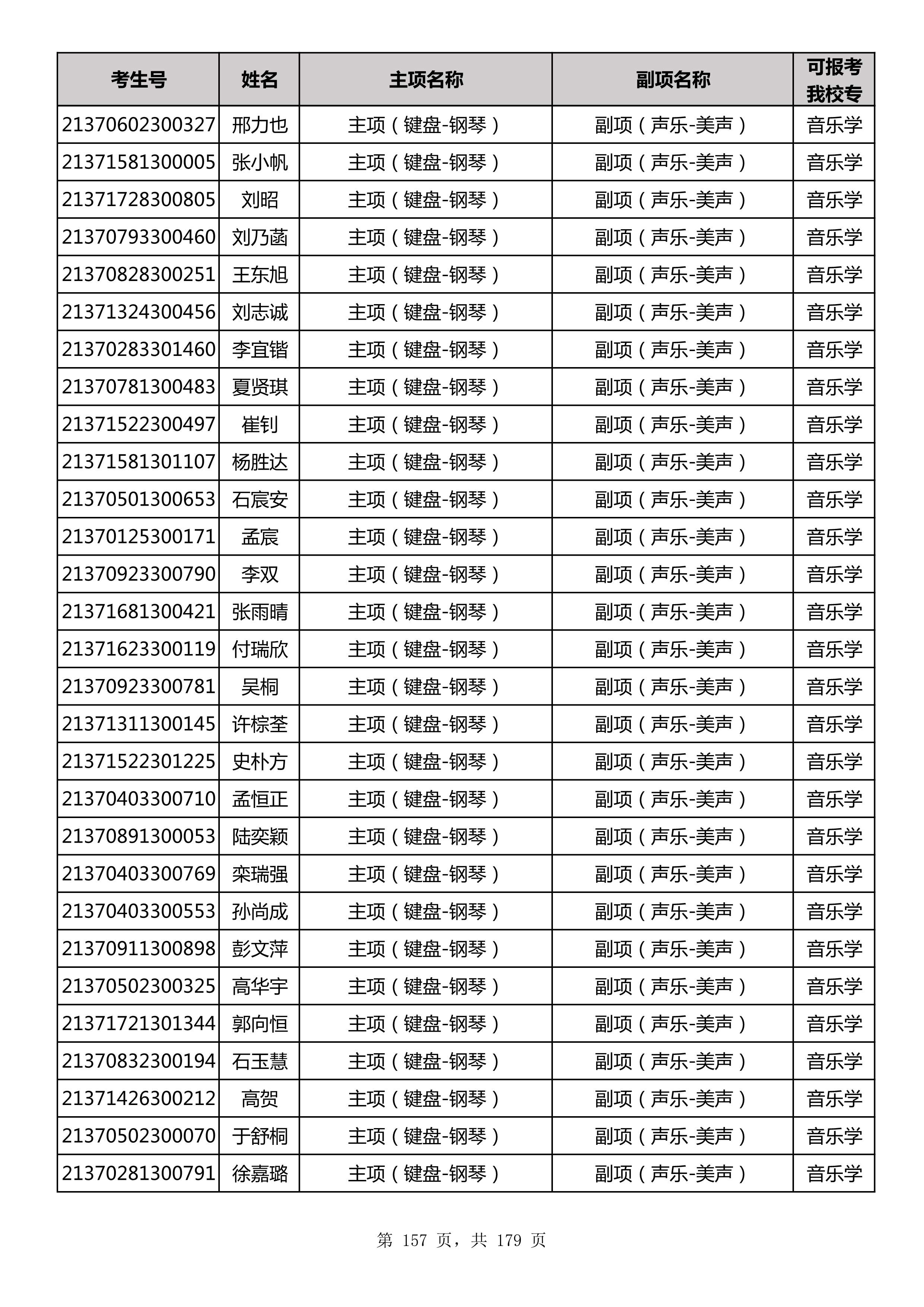 延边大学2021年山东师范大学音乐类联考合格名单_157.jpg