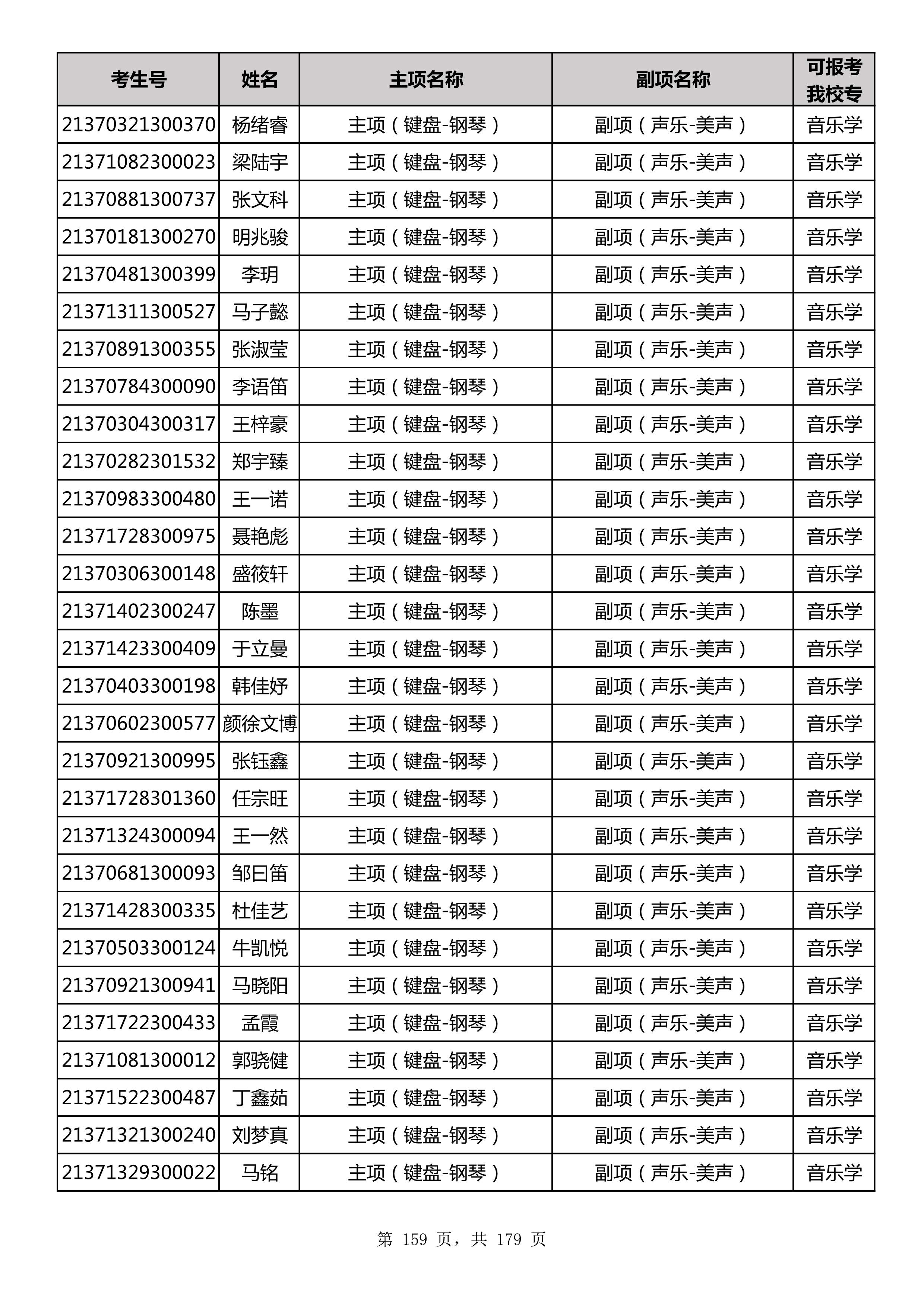 延边大学2021年山东师范大学音乐类联考合格名单_159.jpg