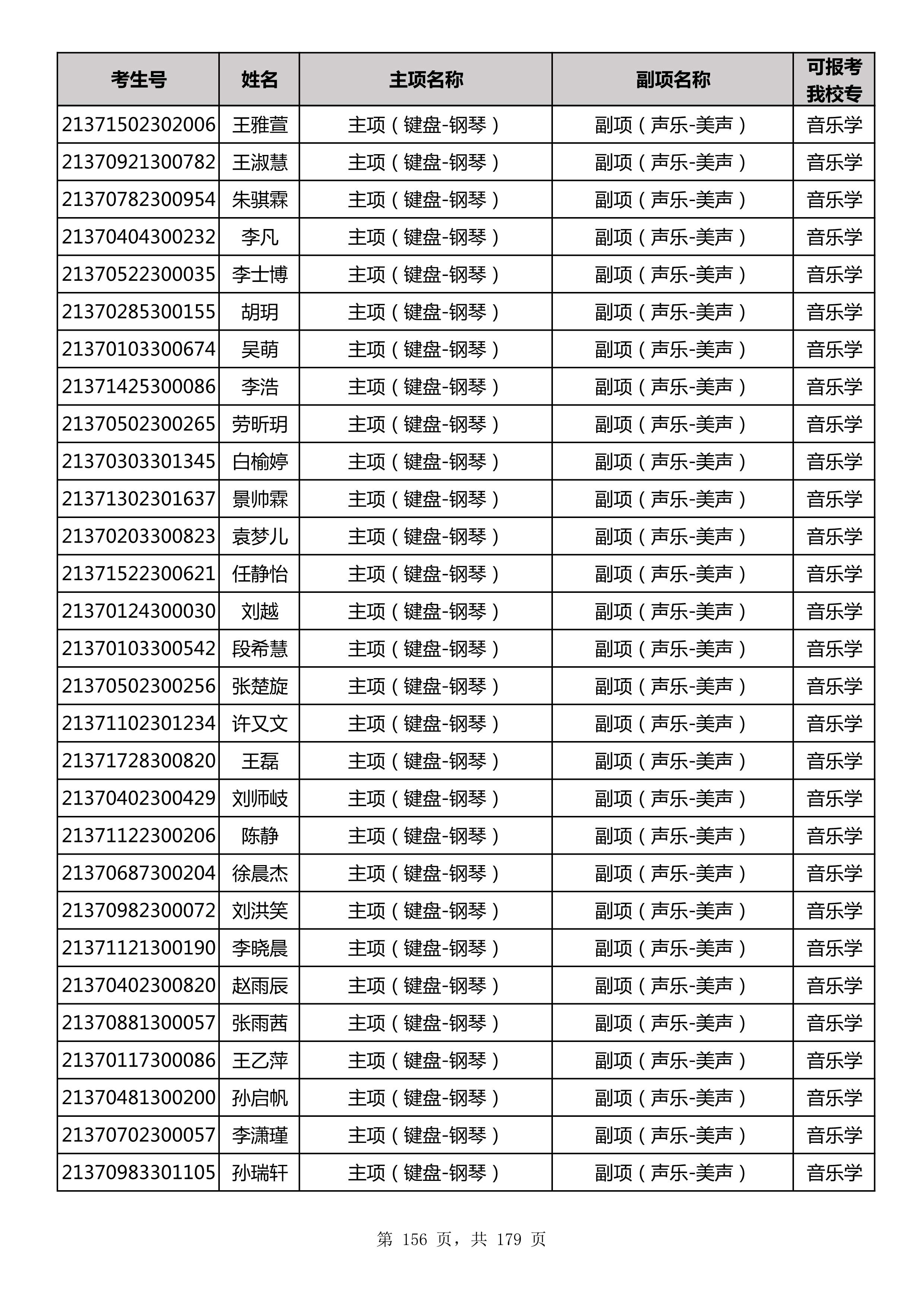 延边大学2021年山东师范大学音乐类联考合格名单_156.jpg