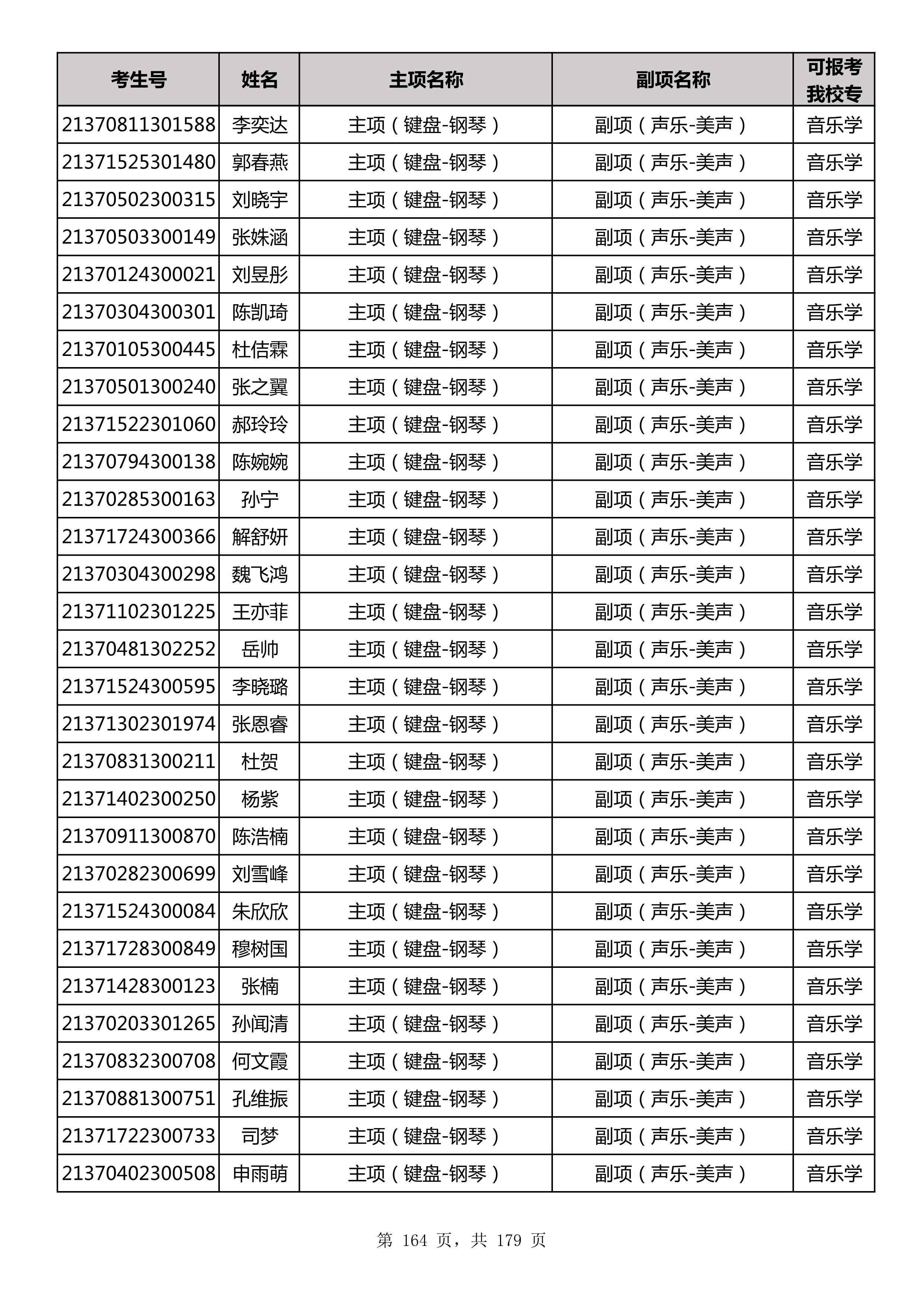 延边大学2021年山东师范大学音乐类联考合格名单_164.jpg