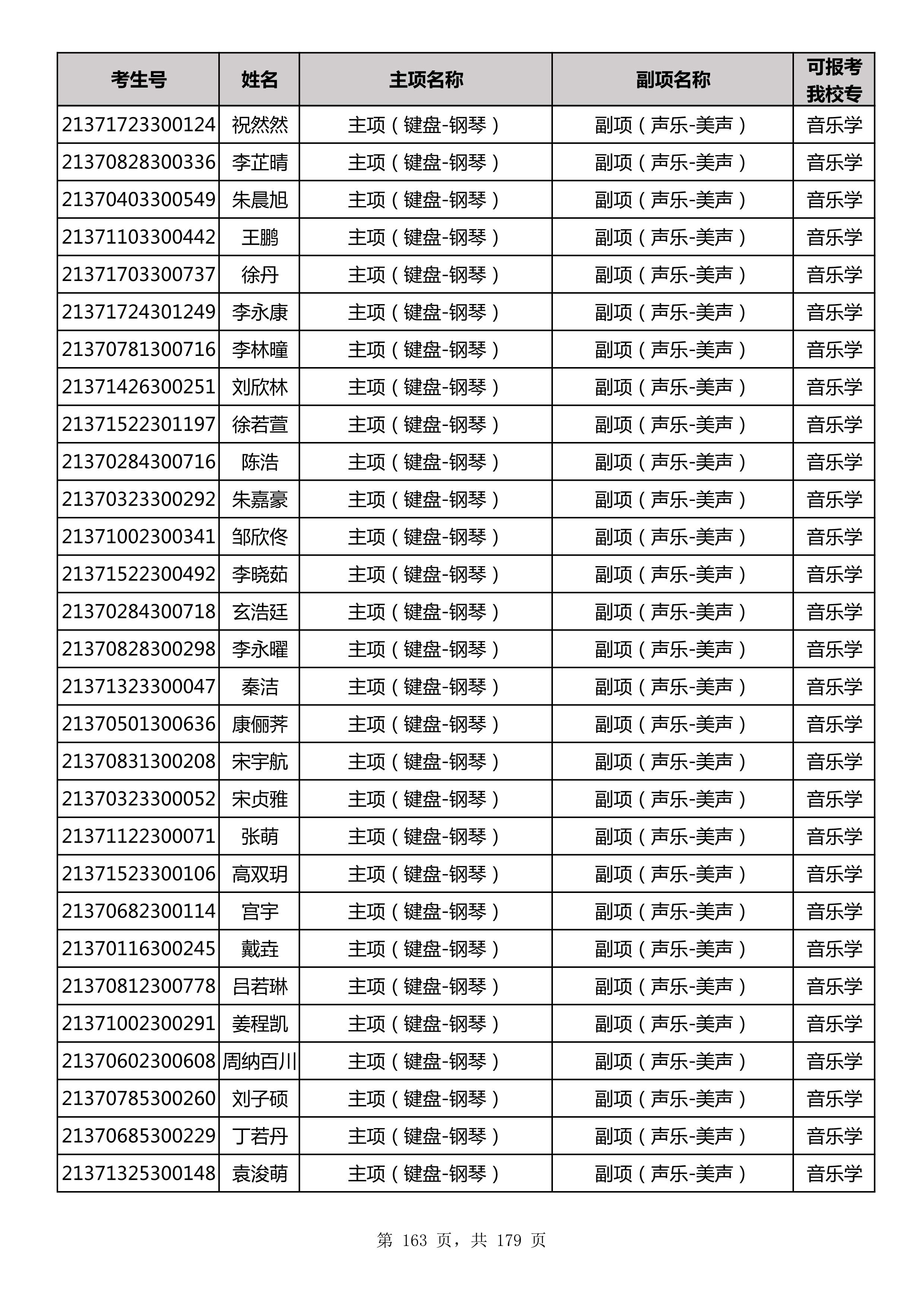延边大学2021年山东师范大学音乐类联考合格名单_163.jpg