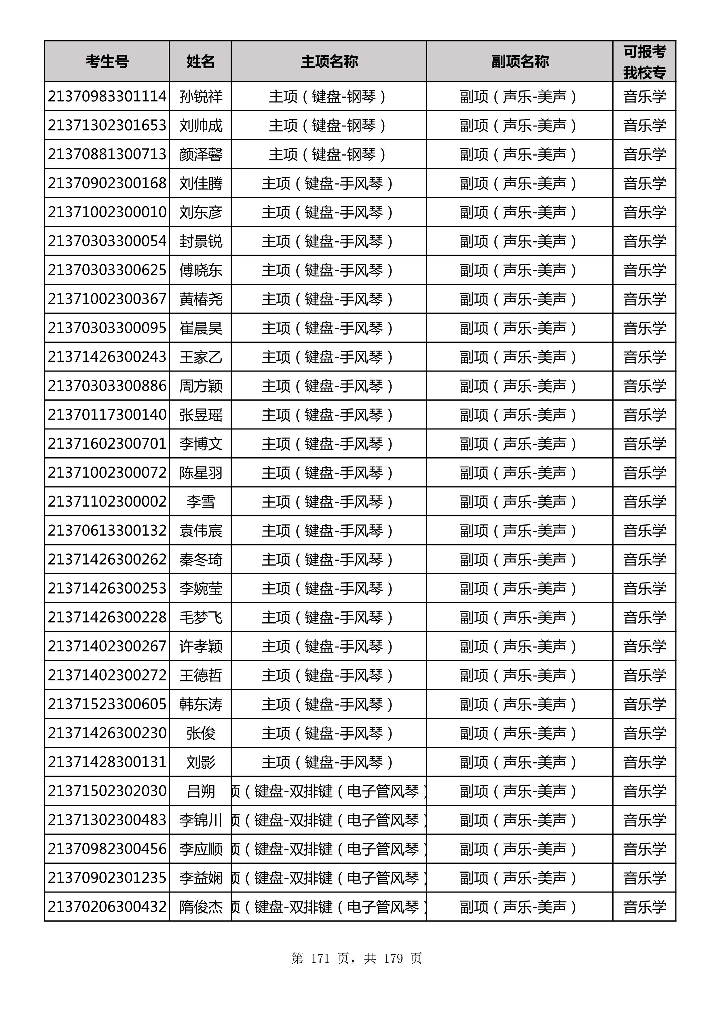 延边大学2021年山东师范大学音乐类联考合格名单_171.jpg