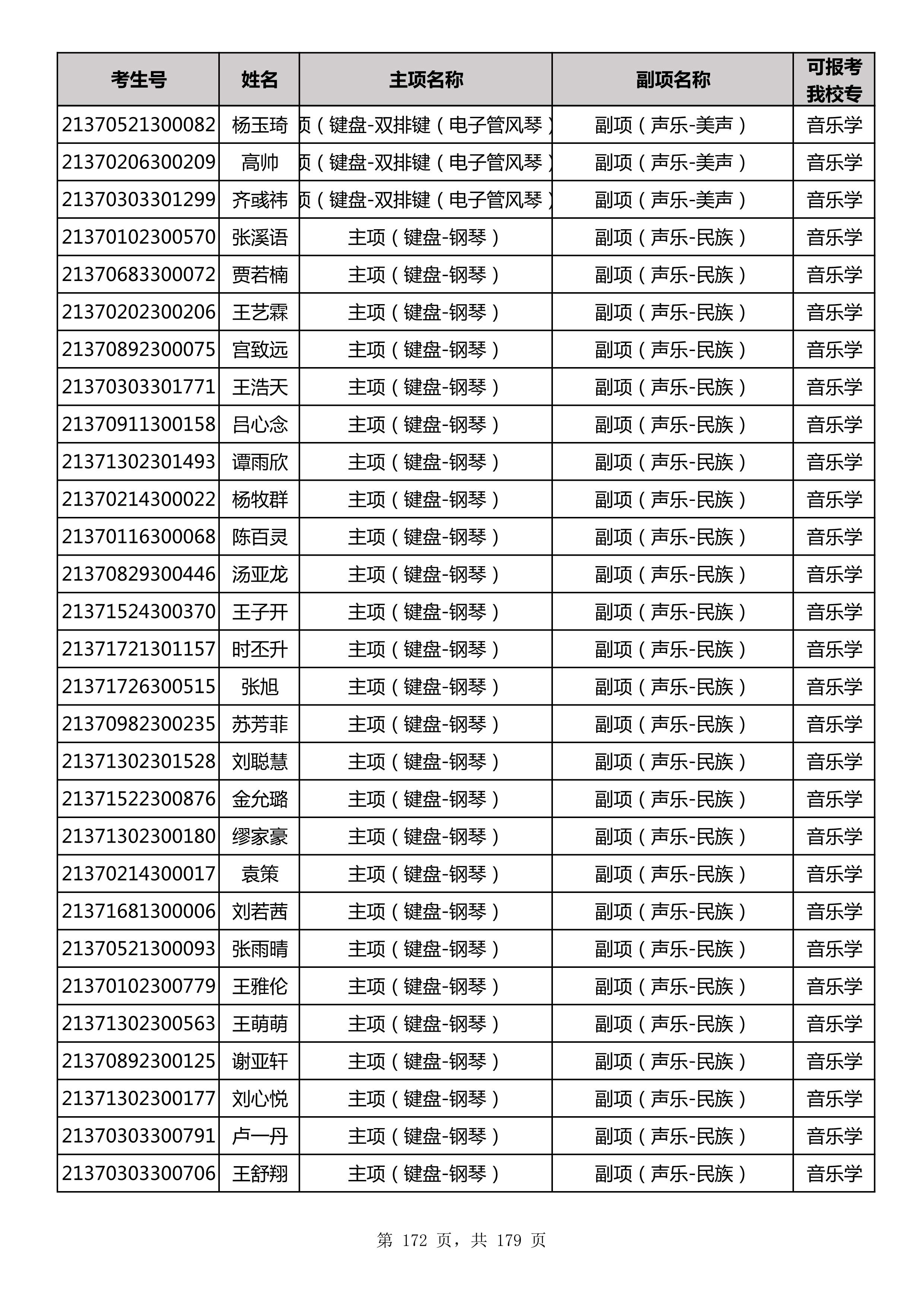 延边大学2021年山东师范大学音乐类联考合格名单_172.jpg