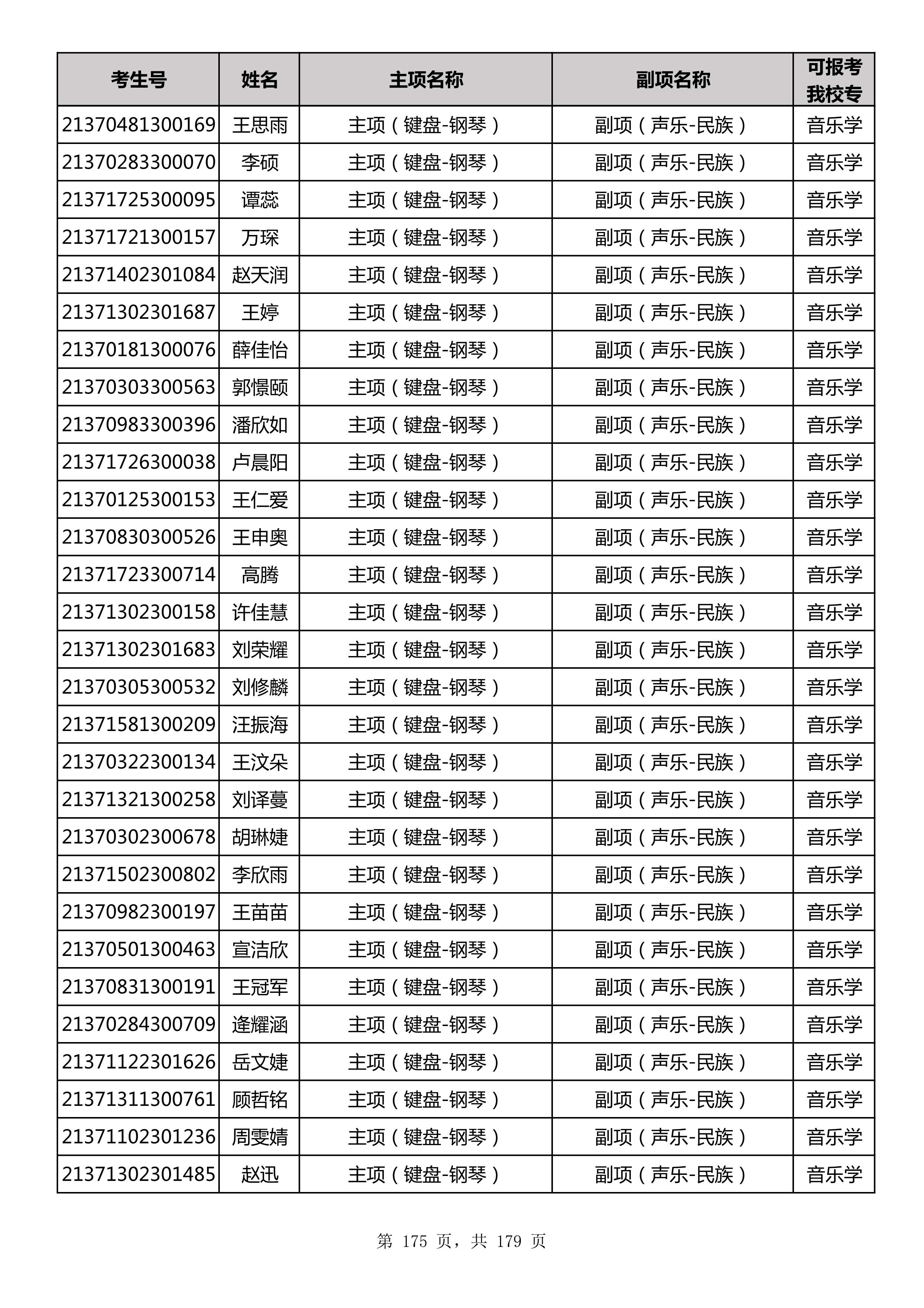 延边大学2021年山东师范大学音乐类联考合格名单_175.jpg
