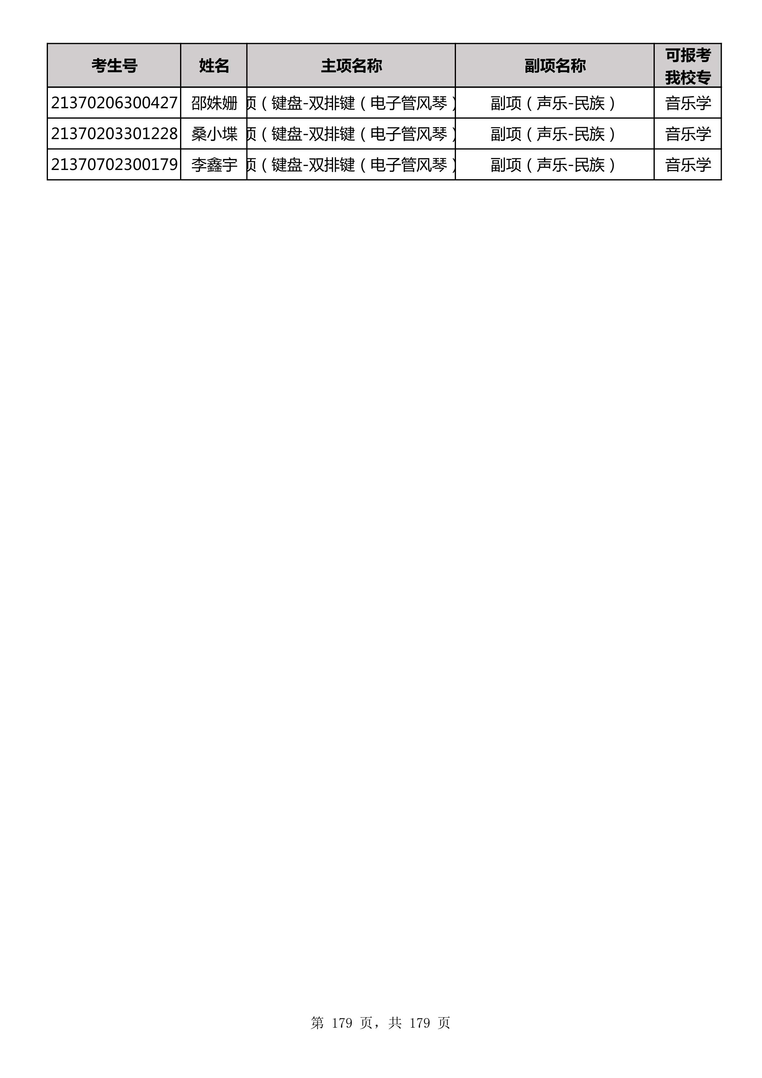 延边大学2021年山东师范大学音乐类联考合格名单_179.jpg