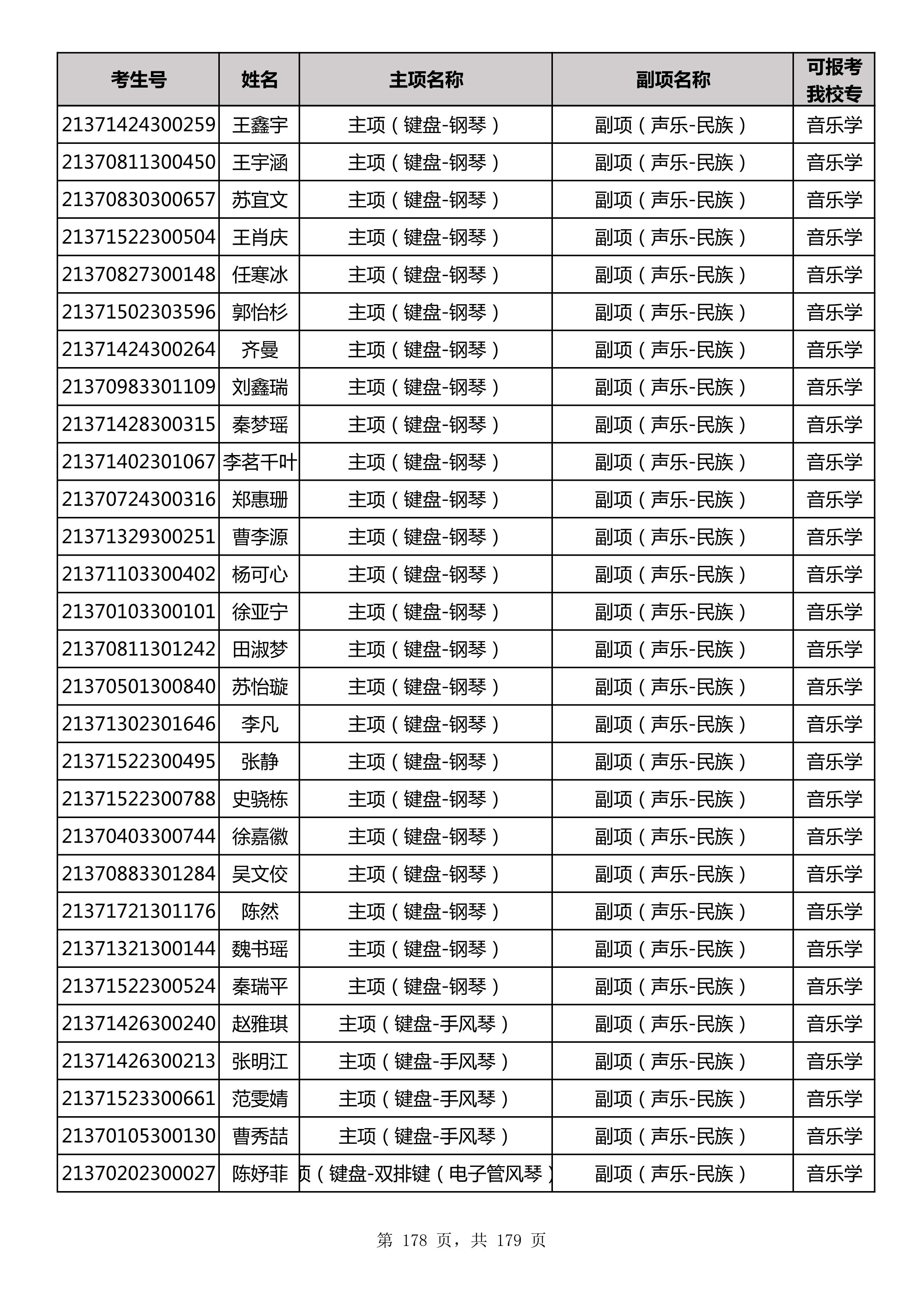 延边大学2021年山东师范大学音乐类联考合格名单_178.jpg