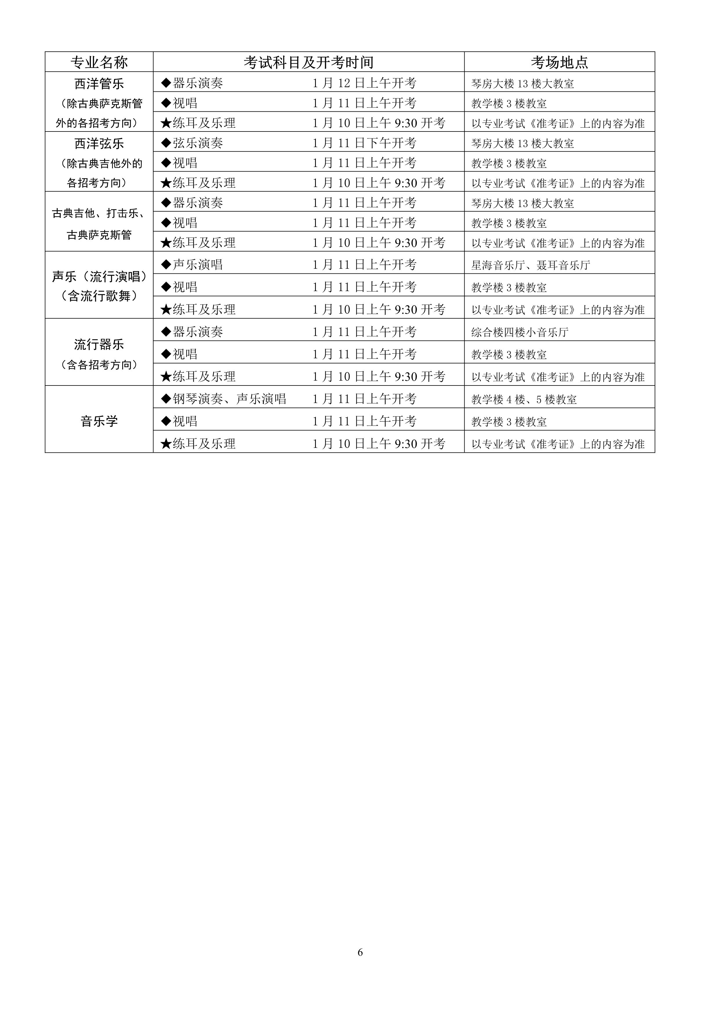 1.四川省2021年普通高校招生音乐类专业考试考生须知_6.jpg