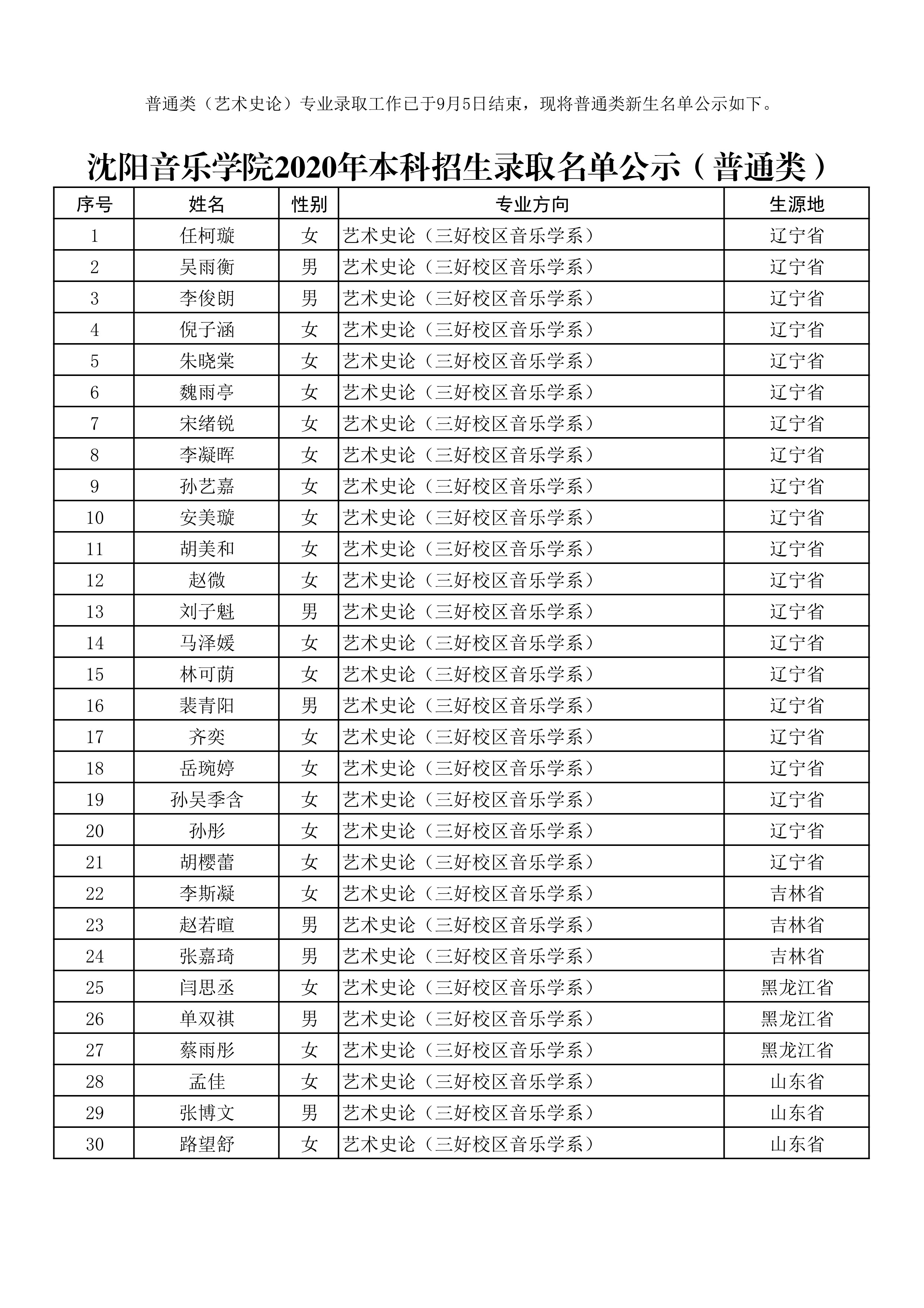 沈阳音乐学院2020本科招生录取名单公示（艺术史论）_1.jpg