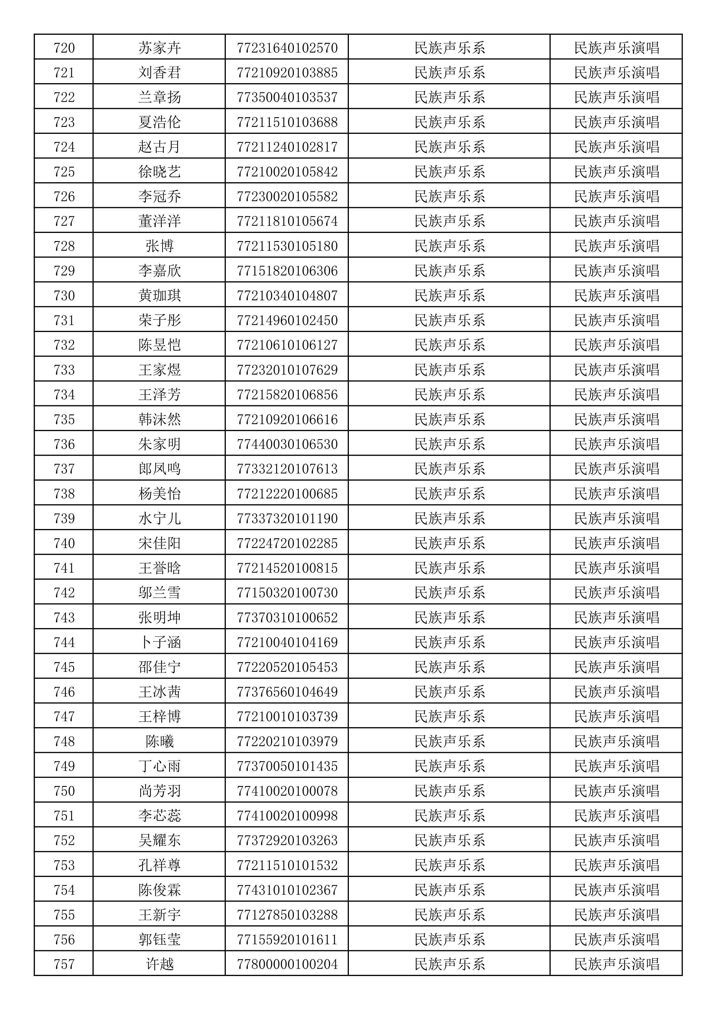 沈阳音乐学院2019年本科招生考试初试合格名单_20.jpg