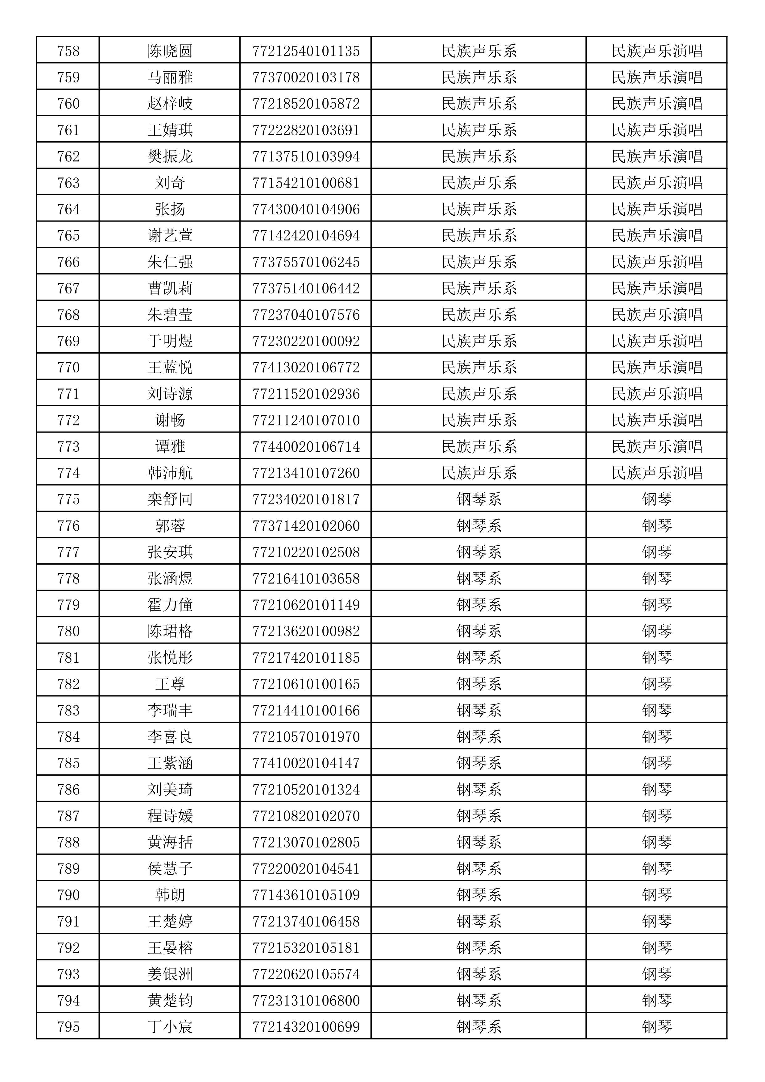 沈阳音乐学院2019年本科招生考试初试合格名单_21.jpg