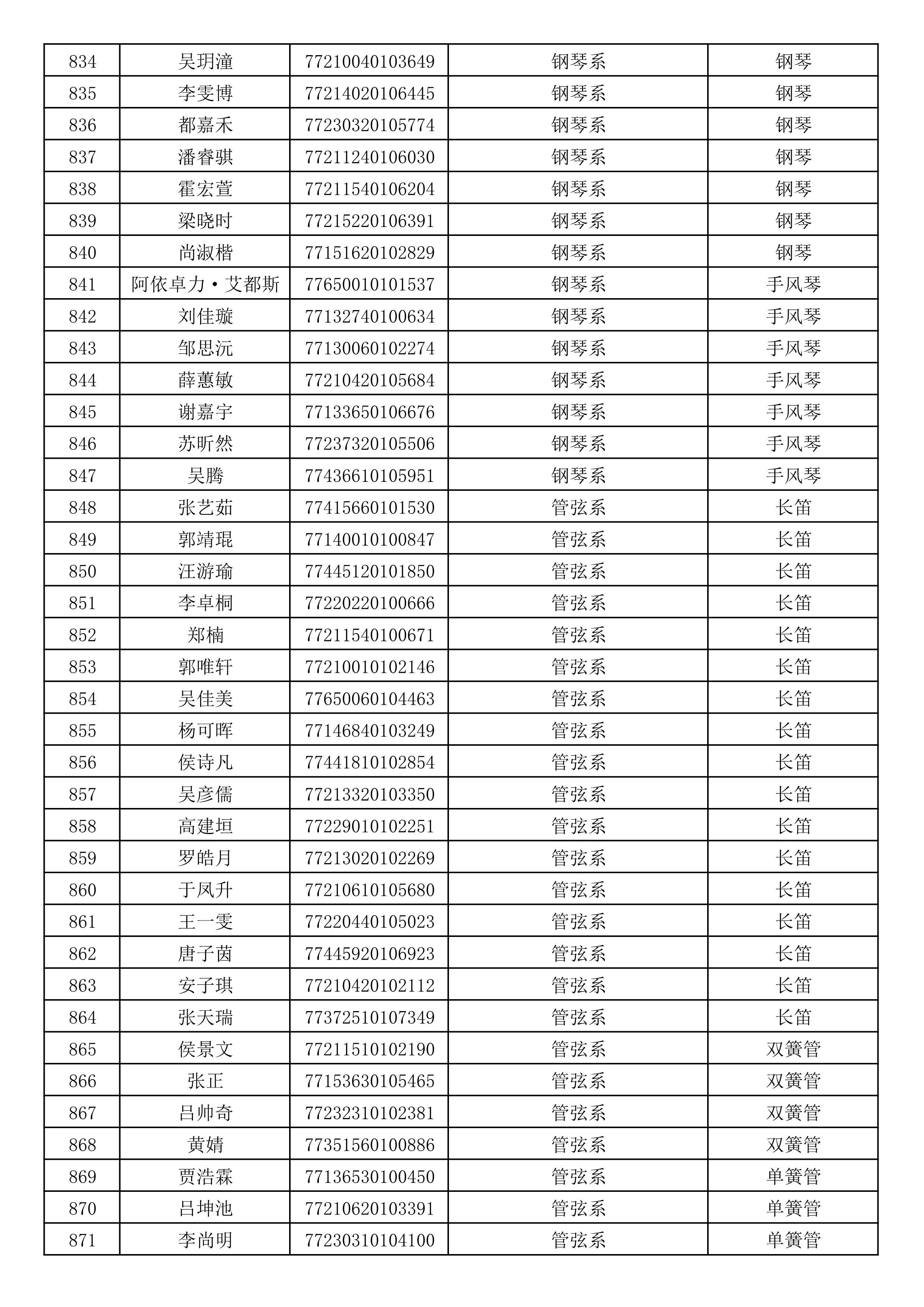沈阳音乐学院2019年本科招生考试初试合格名单_23.jpg